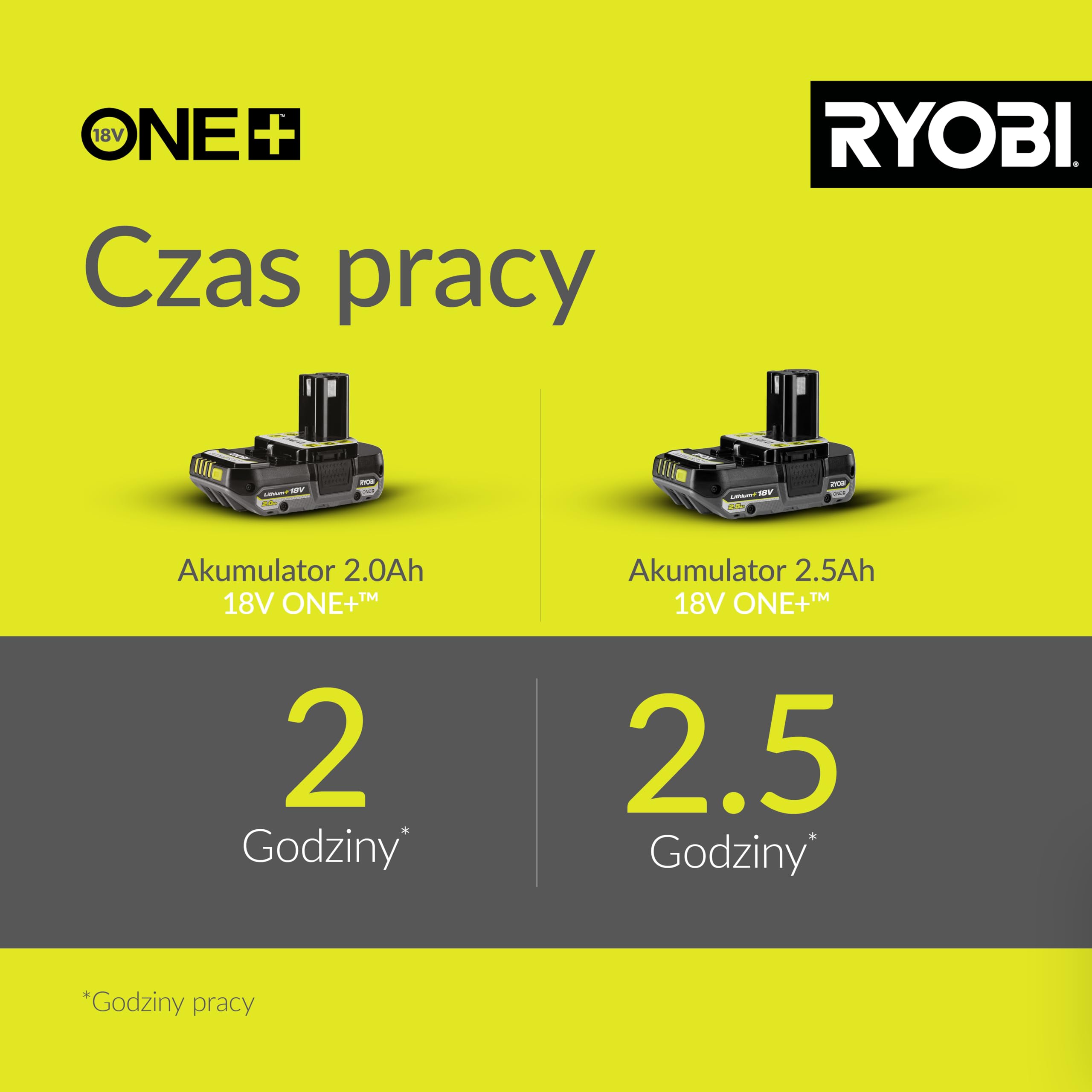 Ryobi Siewnik 18V OSS1800, Wersja bez Akumulatora i Ładowarki