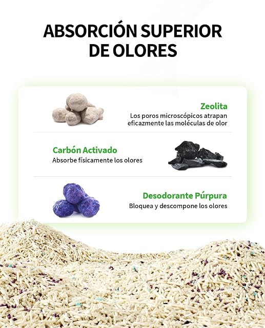 Foto 3 de 8 de PETKIT Arena para gatos 5 en 1, 14,4 kg, lavables, inodoras, carbón activado