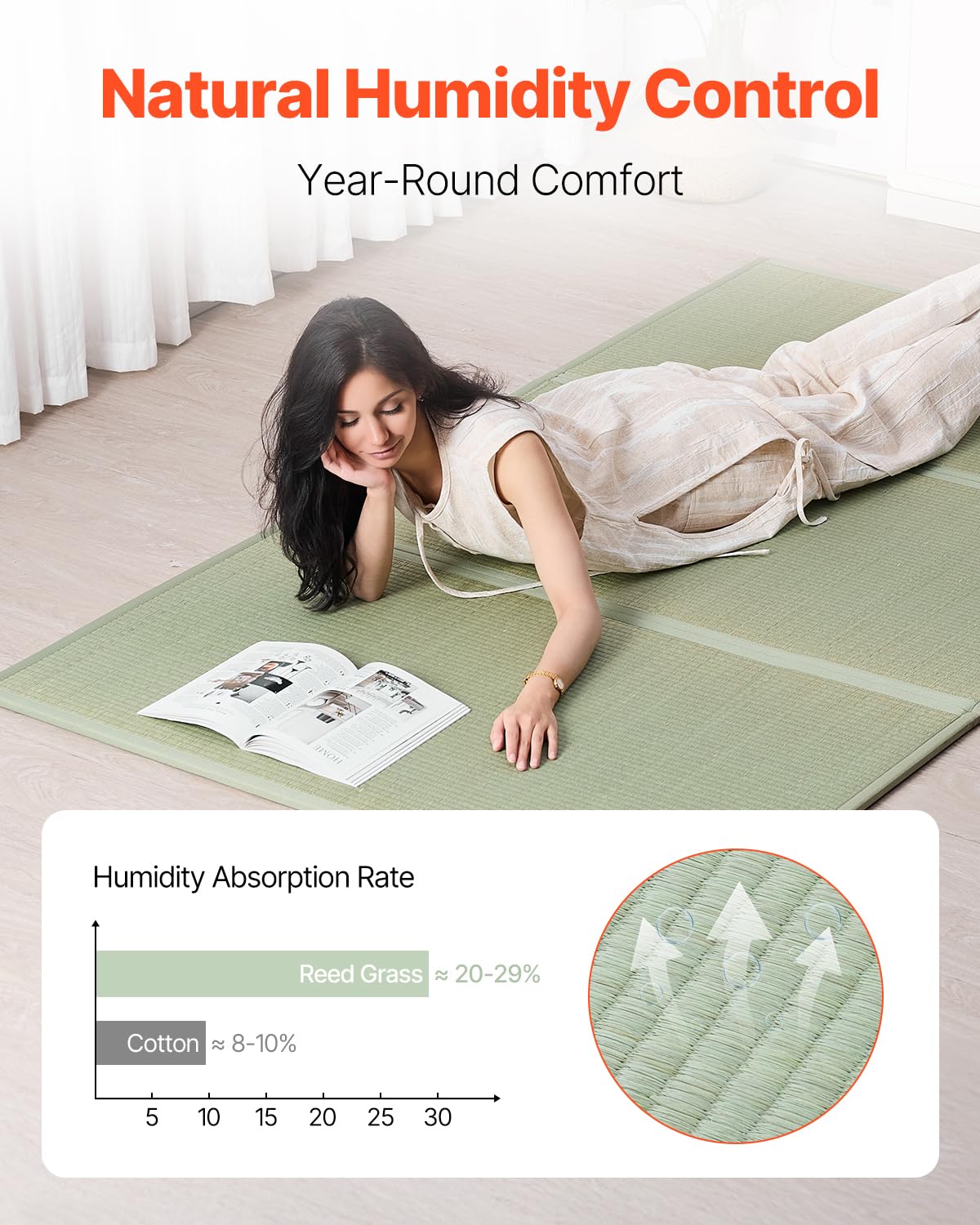 VEVOR Tatami en Jonc Naturel, Matelas Japonais Pliable de Taille Lit Queen, Tapis de Sol Japonais avec Support Antidérapant et Parfum Frais, Matelas Futon pour Dormir, Méditation, Yoga, Relaxation