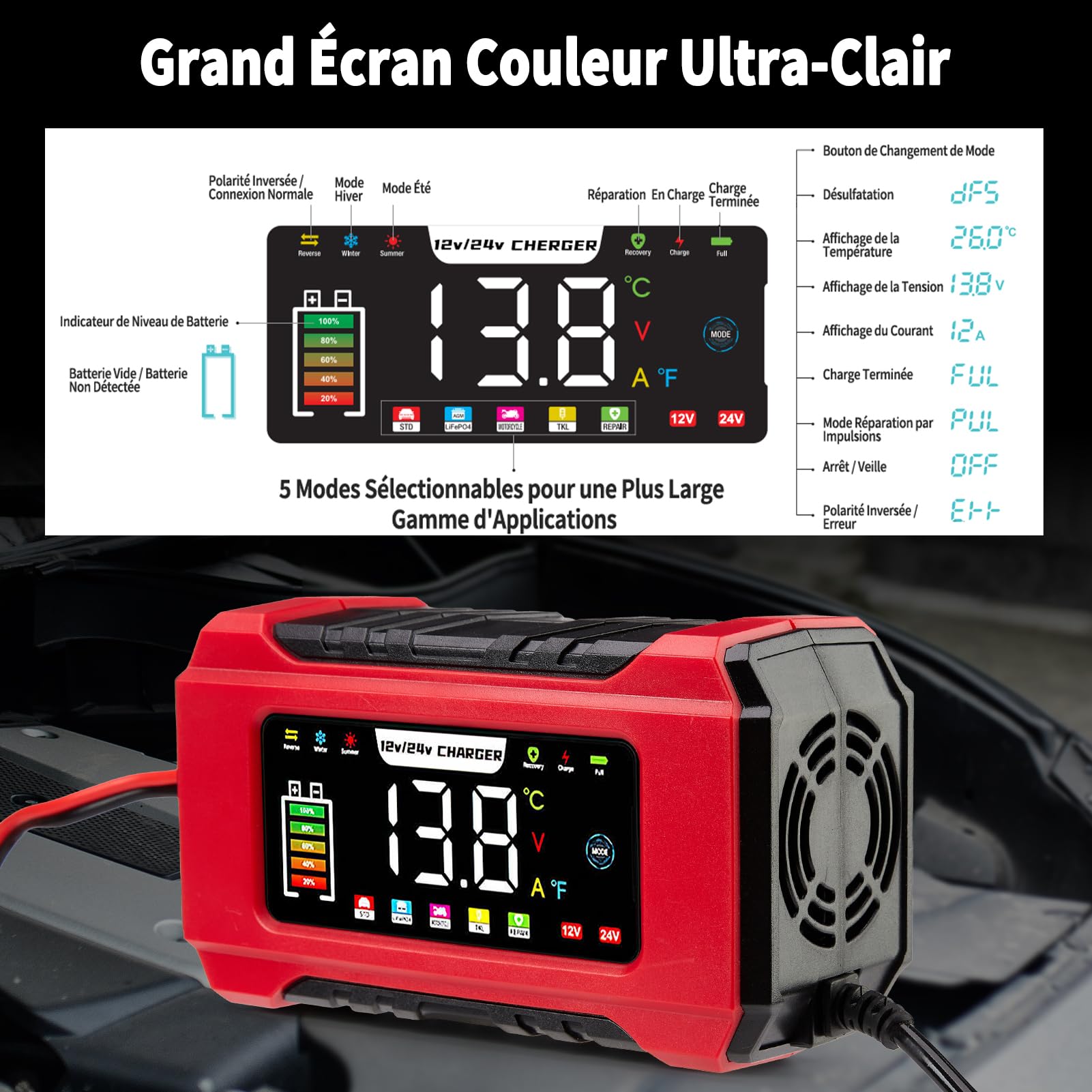 HAUSPROFI Chargeur Batterie Voiture & Moto 15A/8A 12V/24V – Mantenitore de Charge Intelligent & Réparateur Désulfatateur – Écran Tactile, Compatible AGM, Gel, LiFePO4, Start-Stop, Plomb