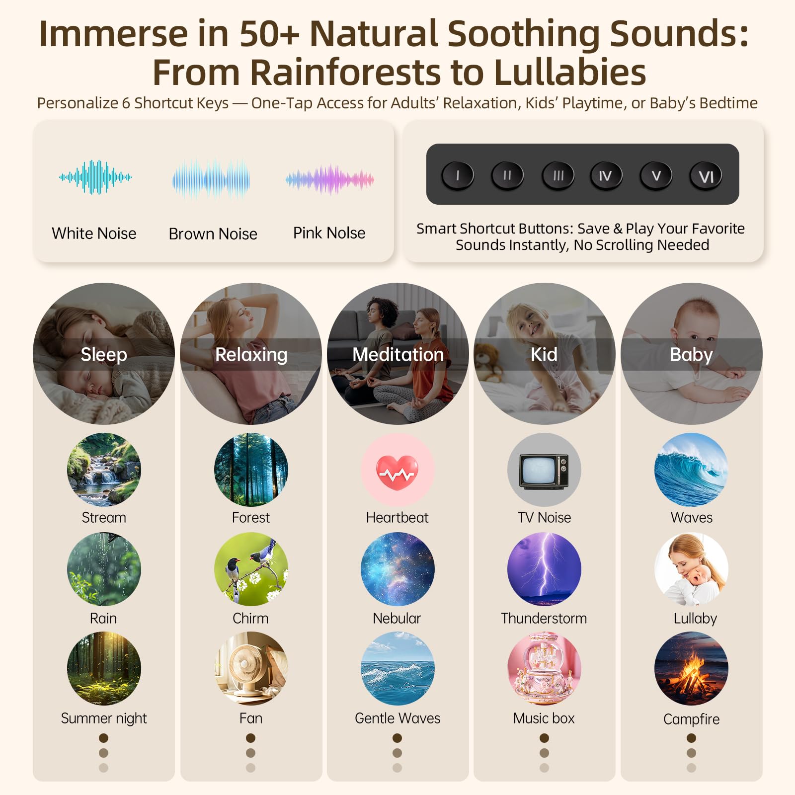 Soundmaschine mit Licht, 50+ Schlafgeräusche, schlankes Metallgehäuse, 7,6 cm Lautsprecher, ausgezeichneter natürlicher Soundeffekt, Ihre ideale Soundmaschine mit weißem Rauschen zum Schlafen