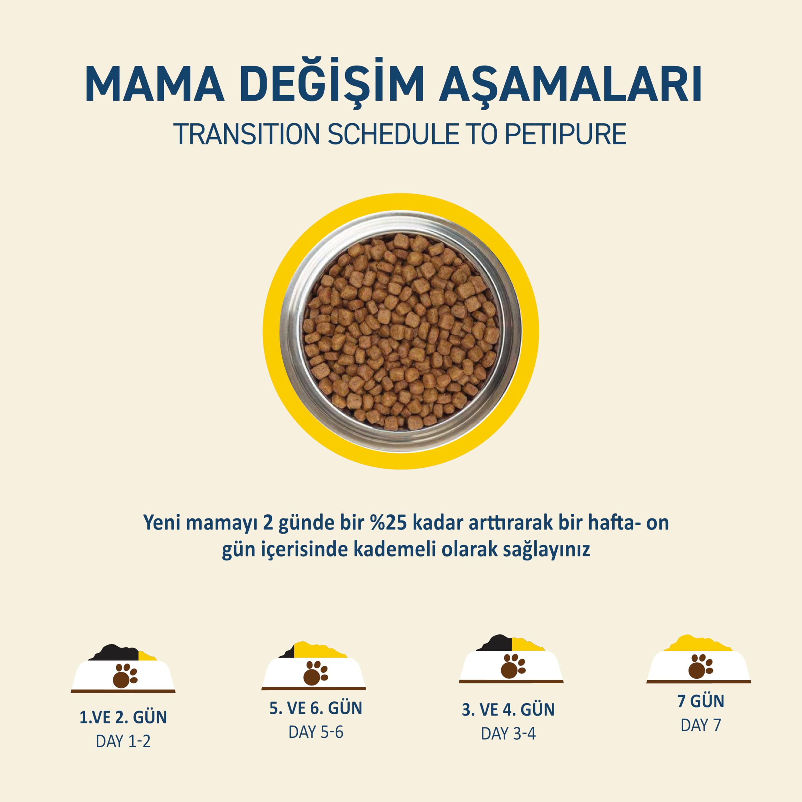 Petipure Kuru Yetişkin Kedi Maması - Besleyici Vitamin İlaveli Tam ve Dengeli Mama (1,2 Kg, Tavuk) (3 paketi)