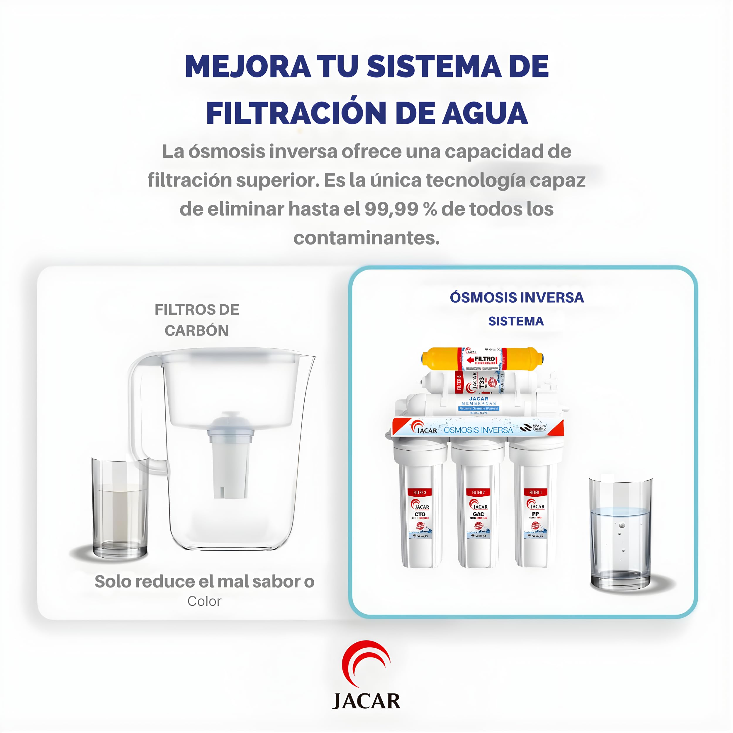 Equipo de Osmosis Inversa 6 Etapas Domestico con Membrana de 50 Gpd Incluye Filtros Osmosis Inversa 6 Etapas de Coconut Ecologico, Deposito Osmosis 5 Litros, Grifo de Osmosis Inversa y Bastidor ABS