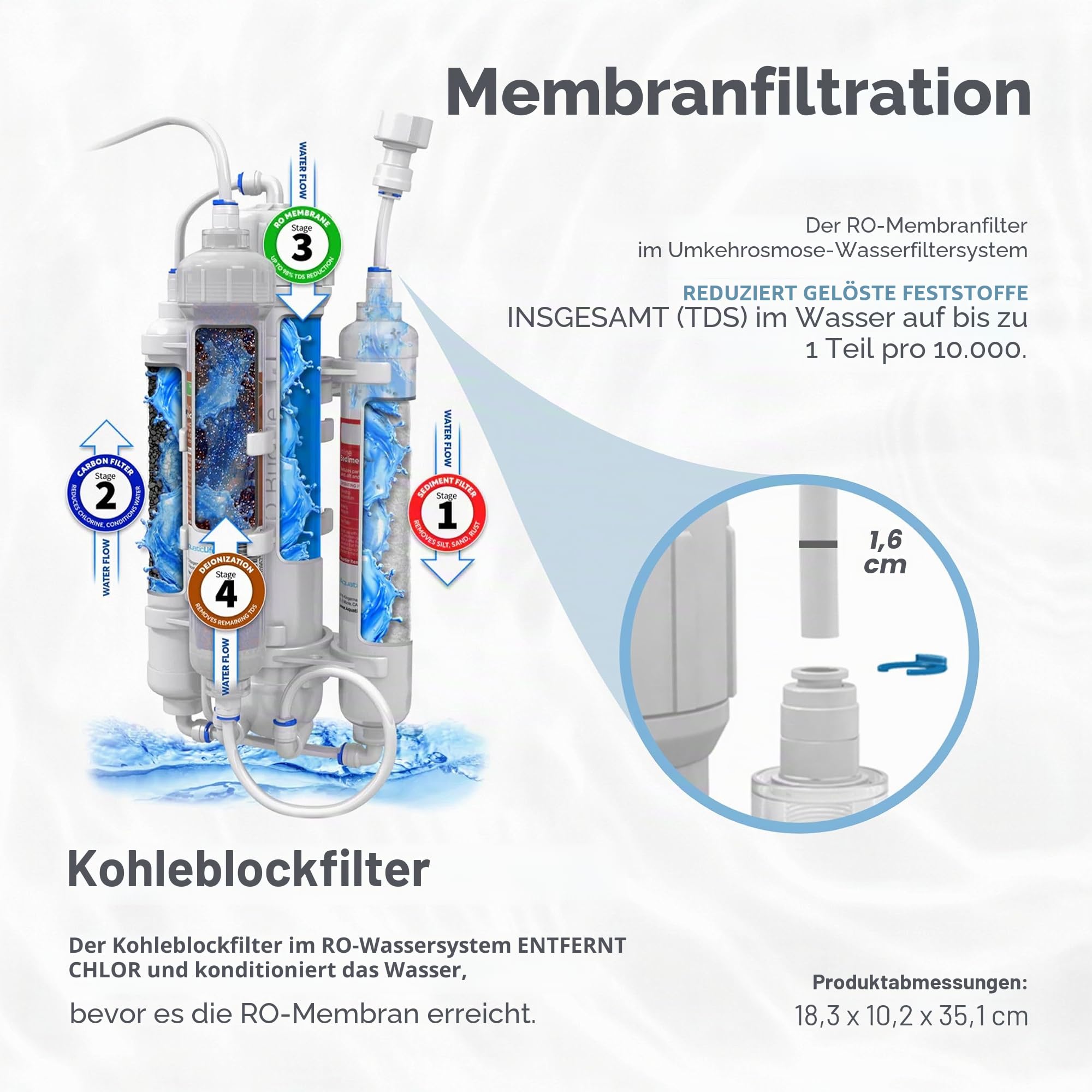Aquatic Life RO Buddie 4-stufige Umkehrosmose-Entionisierungs-Wasserfilteranlage RO/DI-Filtrationseinheiten für Aquarium, 50 GPD