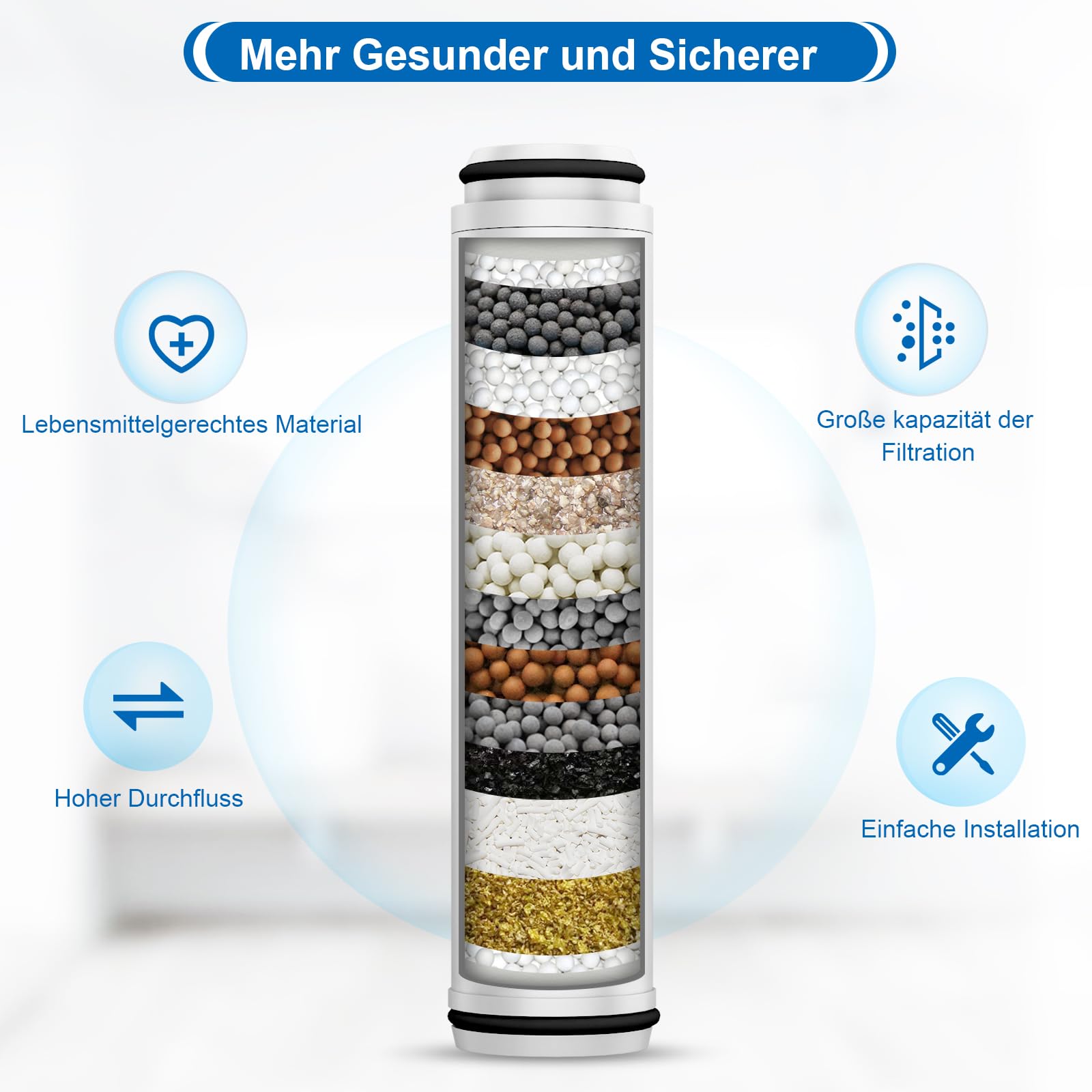 MEKO Duschkopf + 2 Pack Ersatzfilter