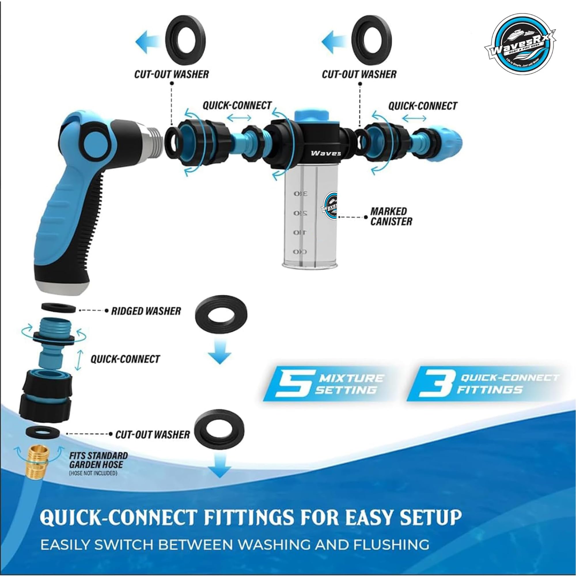 WAVESRX PWC & Boot Schaumkanone Sprayer & Motor Spülmischer zum Abwaschen von Salz | Dual-Use Marine Soap Foamer zum schnellen Waschen und Spülen | Reinigungsset für Bootfahren mit Gartenschlauch