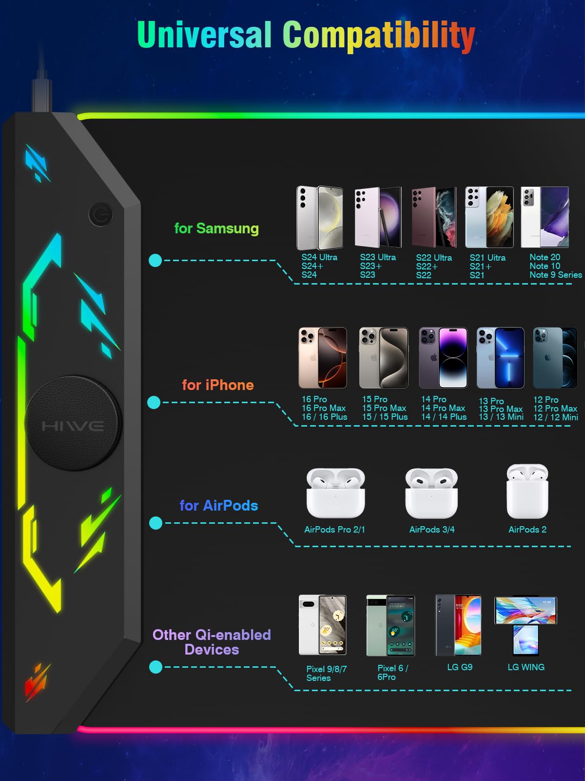 Alfombrilla de mouse para juegos RGB, 35 x 15.8 pulgadas, alfombrilla de escritorio para teclado grande con carga inalámbrica magnética para iPhone, 24 efectos de luz, base antideslizante, superficie