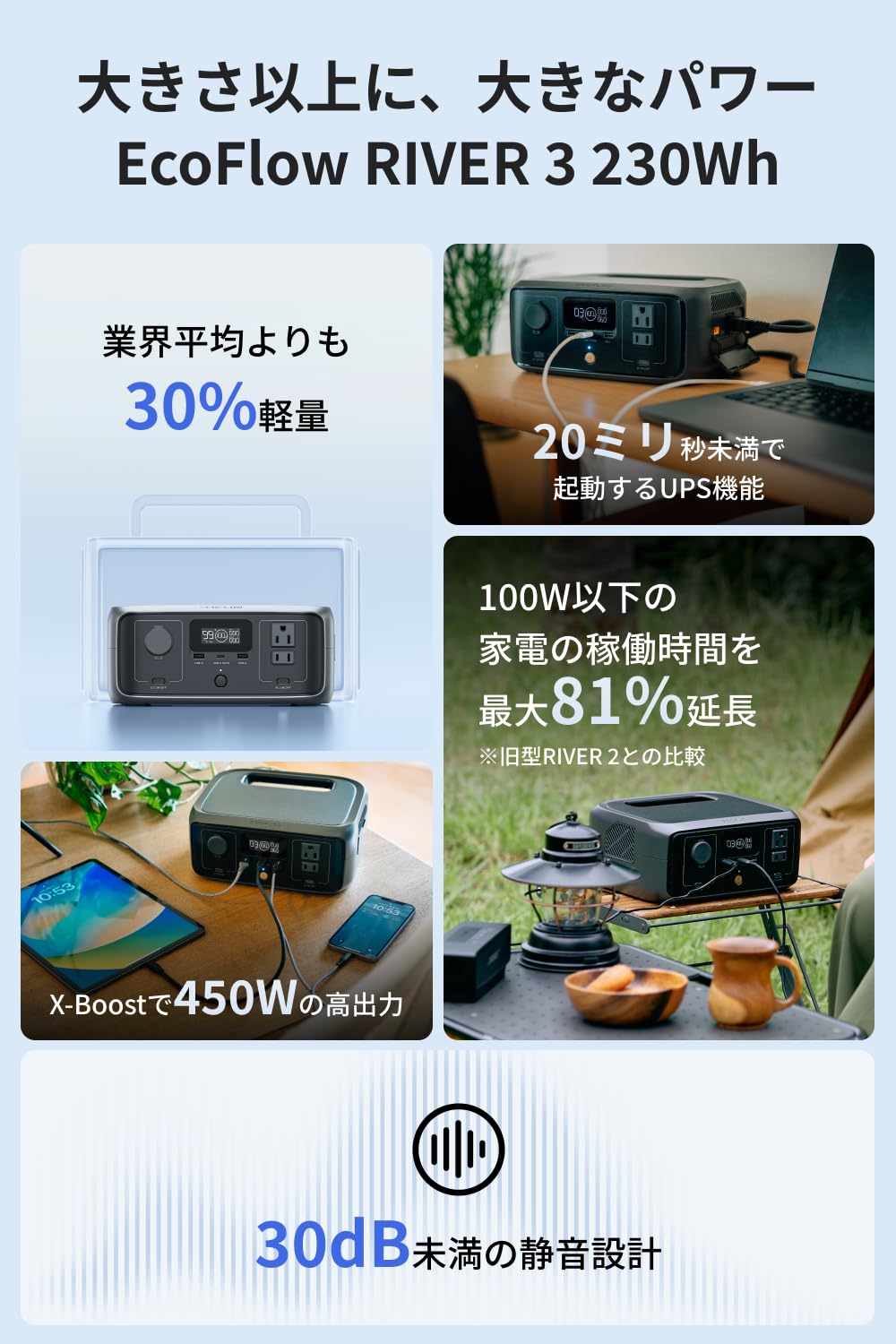 Amazon.co.jp: EcoFlow RIVER 3 ポータブル電源 230Wh+非常用ライト
