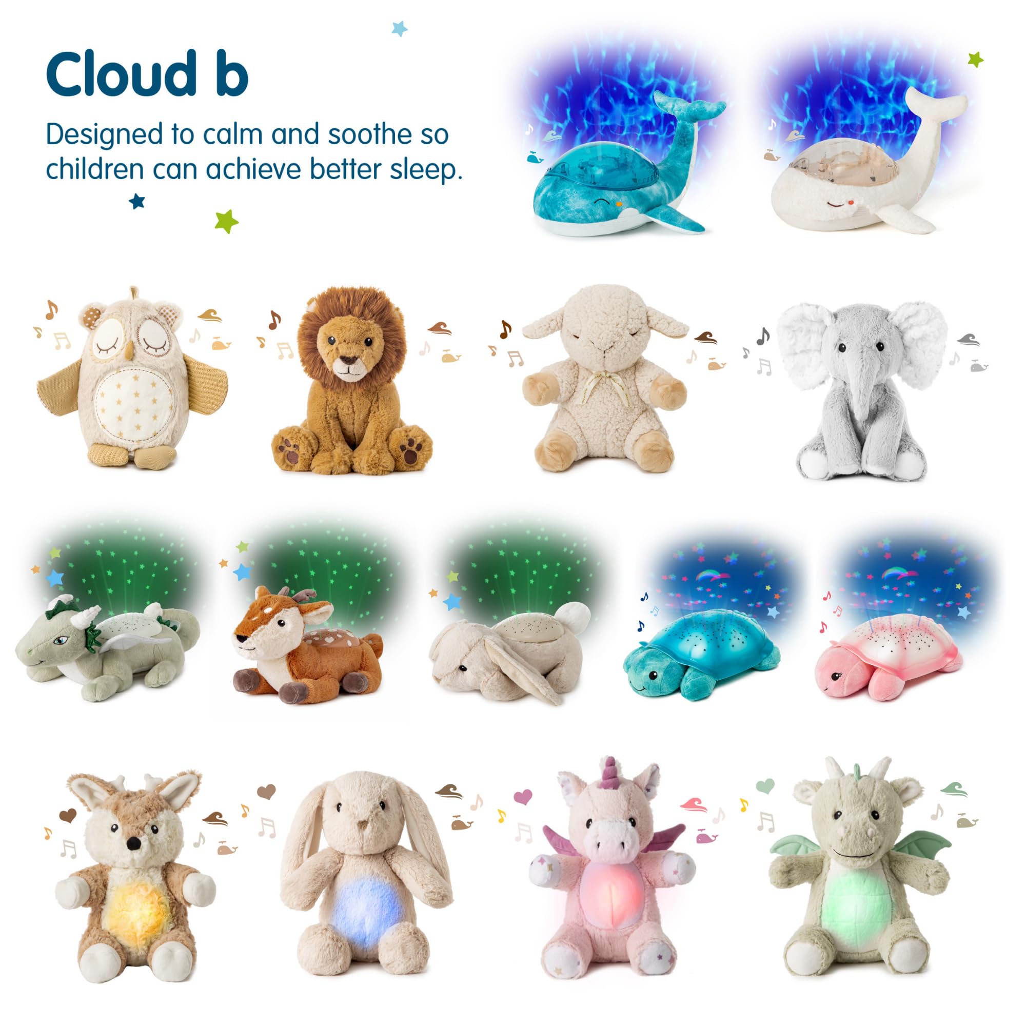 Cloud b Tranquil Penguin - Eco Baby Night Light & Sound Machine, Ocean Wave Projector, Cry Sensor, White Noise, USB-C Rechargeable, 100% Recycled Fabric