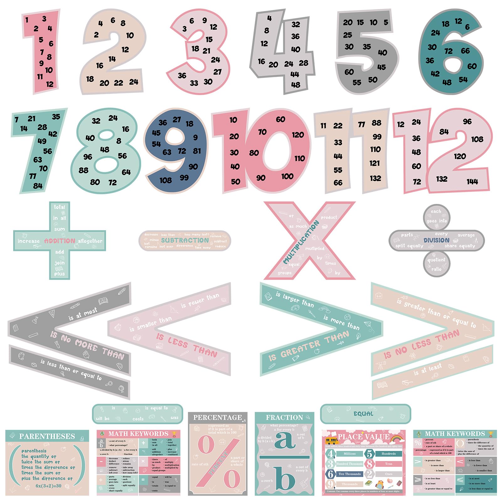 Eersida 27 Pcs Educational Math Posters Set Include 15 Keywords Math Multiple Posters 12 Multiplication Numbers 1-12 Flyers for Classroom Elementary