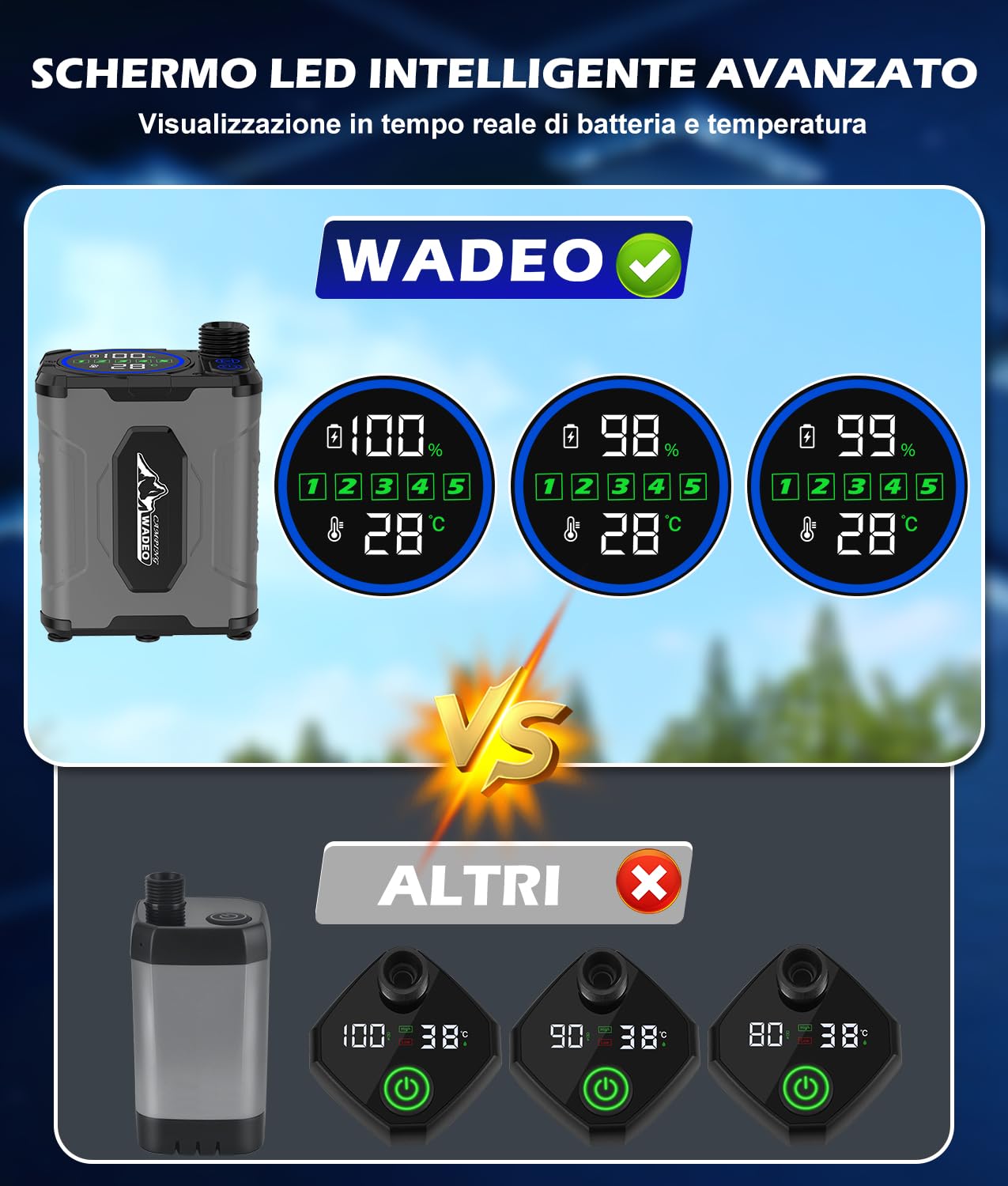 WADEO Doccia Portatile Campeggio con Acqua Calda, Autonomia fino a 10 Giorni, Display LED, Secchio Pieghevole 20L, Doccia Camper Ricaricabile USB, IPX8, per Viaggi, Spiaggia, Cani
