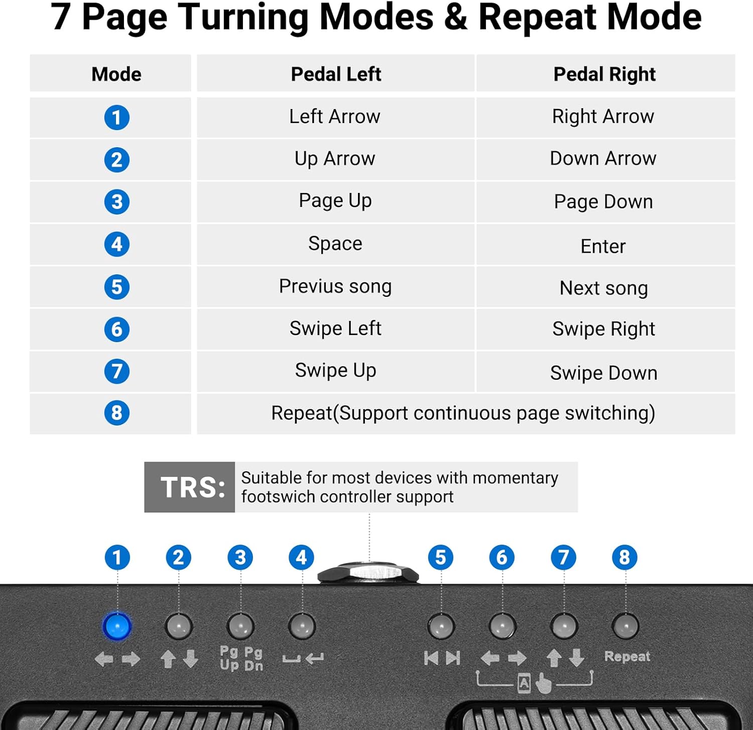 Table illustrating 7 page turning modes and a repeat mode for the LEKATO pedal, showing actions for left and right pedals.