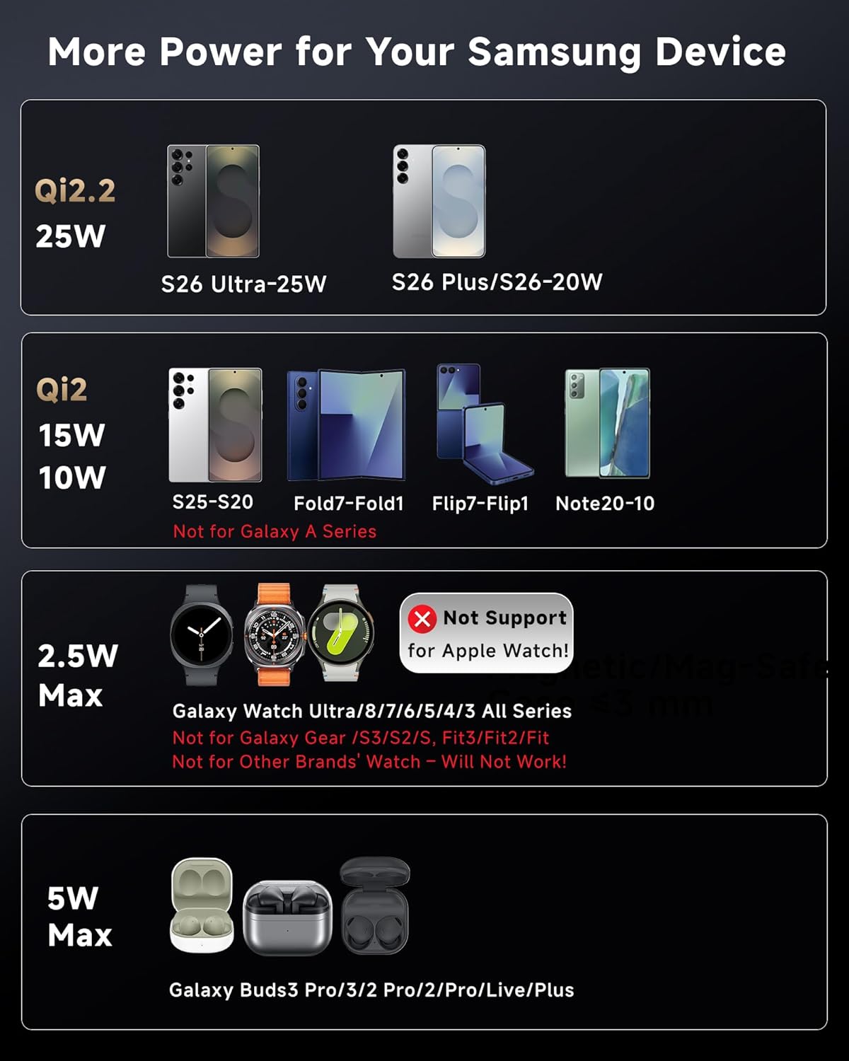 Qi2.2 25W 3-in-1 Magnetic Wireless Charger for Samsung, Fast Mag-Safe Charging Station with Night Light, Ultra-Compact Travel Charger Stand for Galaxy S26 Ultra/S25/S24 & Galaxy Watch 8/7 (No Adapter) - Image 2