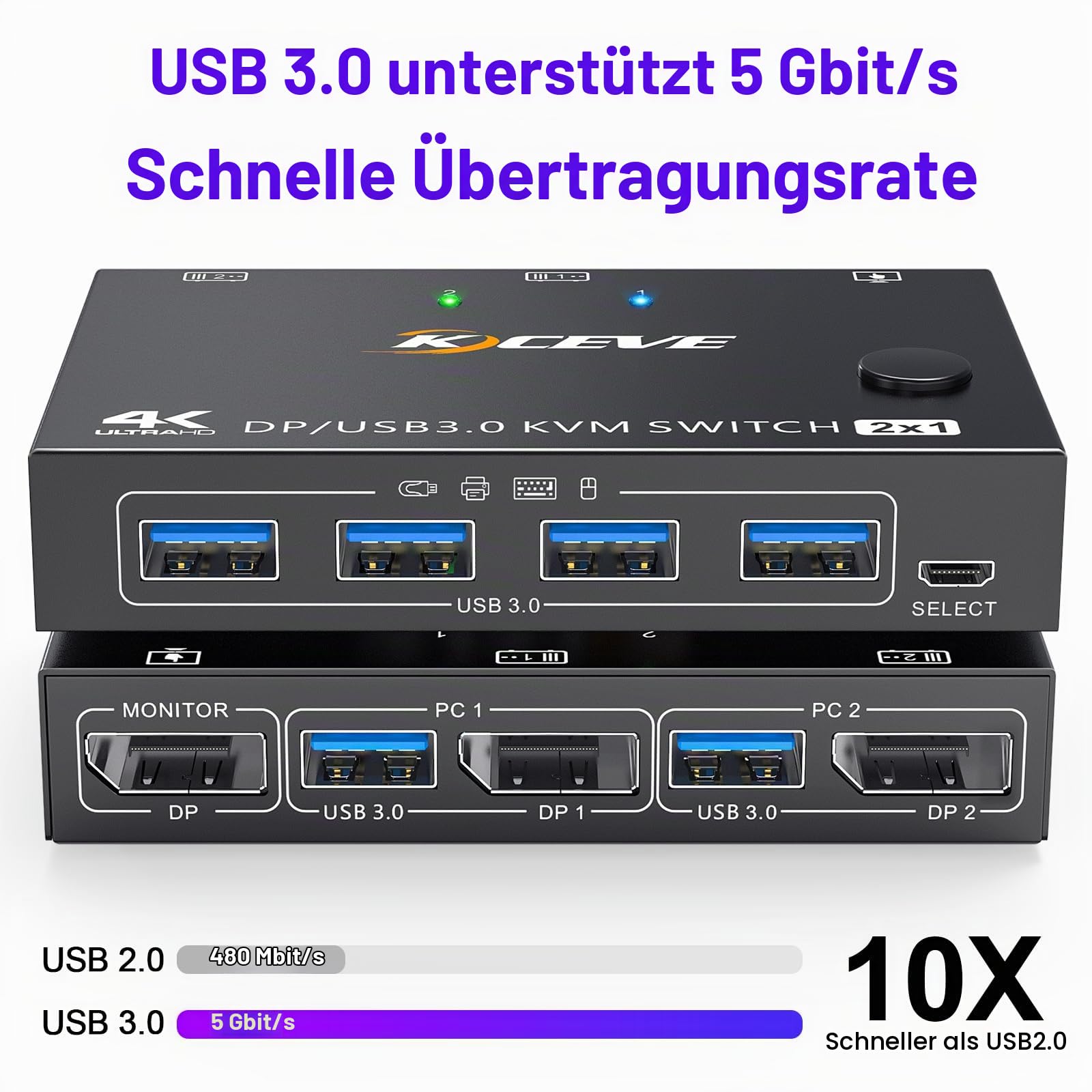 USB 3.0 KVM Switch Displayport 4K@144Hz | DP KVM Switch 2 PC 1 Monitor 8K@30Hz Teilen 4 USB 3.0 Geräten Tastatur Maus Monitor mit Wired Remote