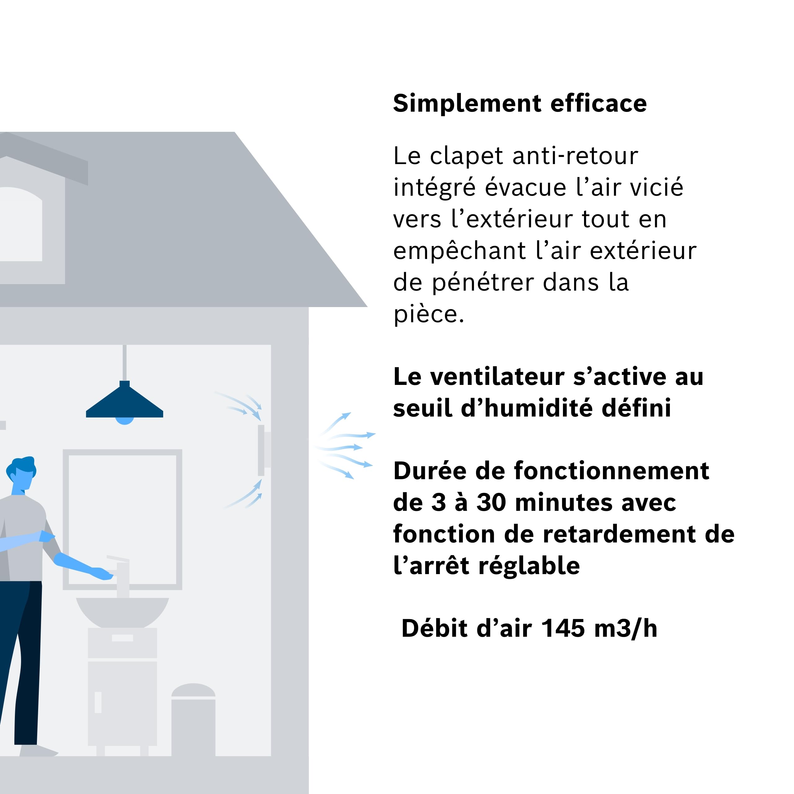 Bosch Ventilateur Silencieux de Salle de Bain 1900 DH 125mm - Pour la Salle de Bains et des Toilettes, contre l'Humidité et la Moisissure – Avec Capteur d'Humidité et Minuterie – Diamètre 125 mm
