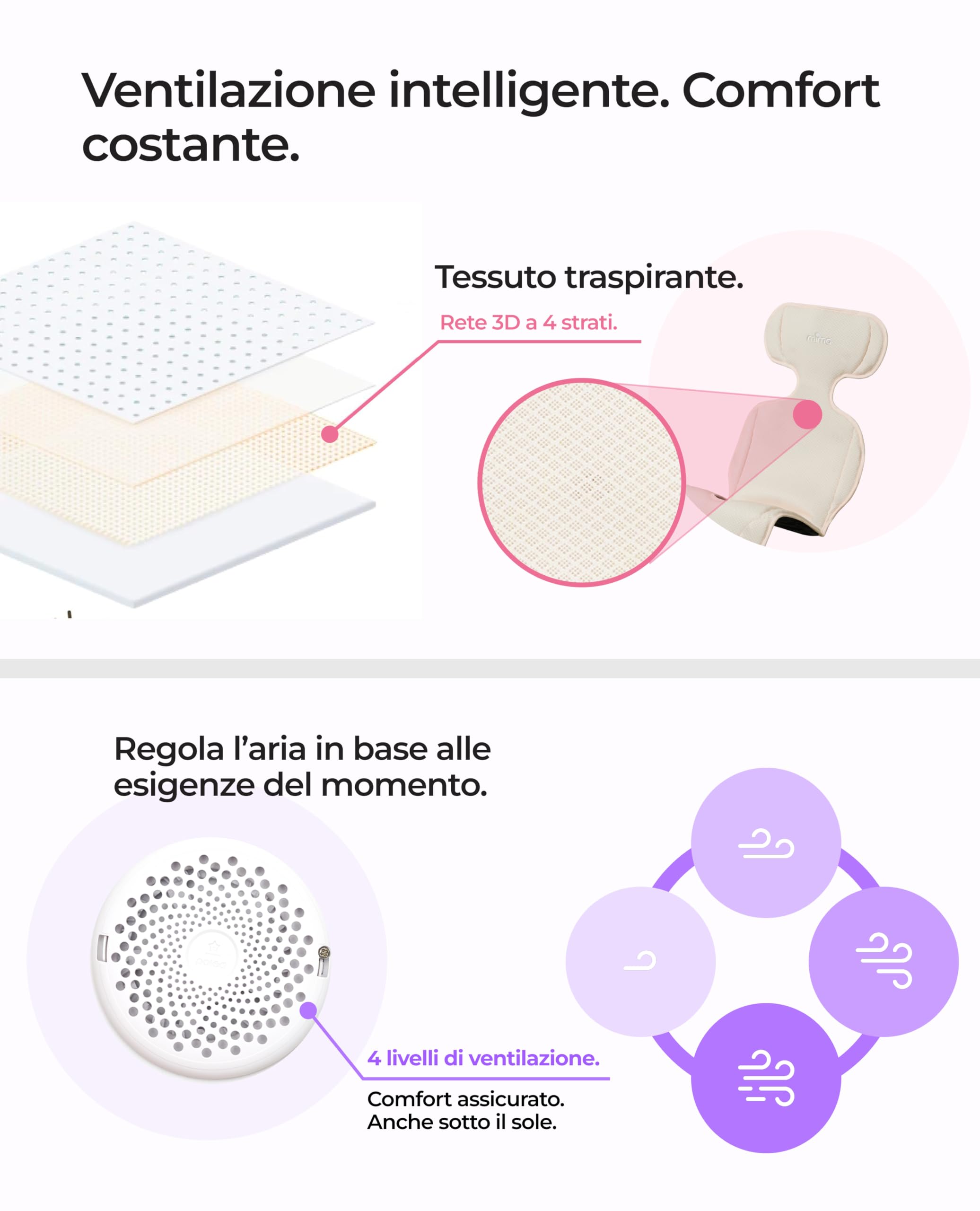 Mima Cuscino Universale con Ventilatore per Passeggino FLO Lollipop | Materassino Traspirante con Aerazione Attiva per Bebè | Protezione dal Calore in Primavera, Estate e Climi Caldi