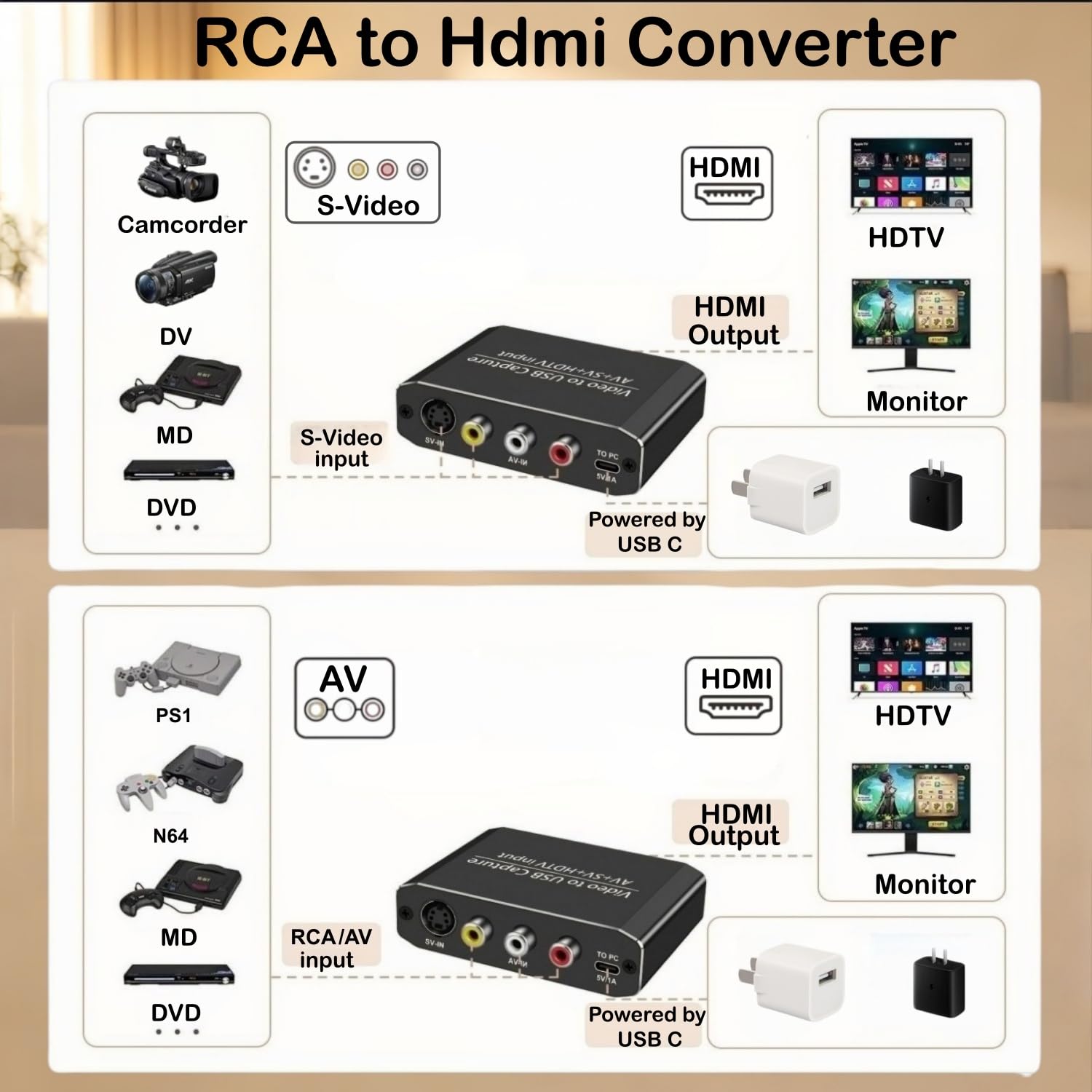 Convertitore da VHS a digitale e adattatore da RCA a HDMI, scheda di acquisizione audio video USB 1080P con loop out HDMI, RCA, S-Video, AV a USB-C per VCR, DVD, Hi8, PS2, Wii, Video8, Video8