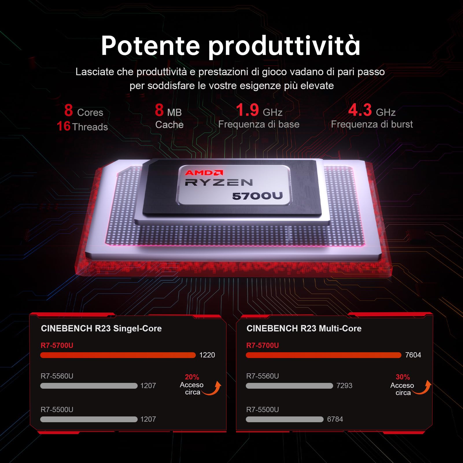 ACEMAGIC Gaming PC Portatile A-MD Ryzen 7 5700U,Fino a 4,3GHz,16,1 Pollici PC Portatile in Offerta,RAM 16GB SSD 512GB,Tastiera Retroilluminata Laptop,Metallgehäuse,WiFi6,HDMI