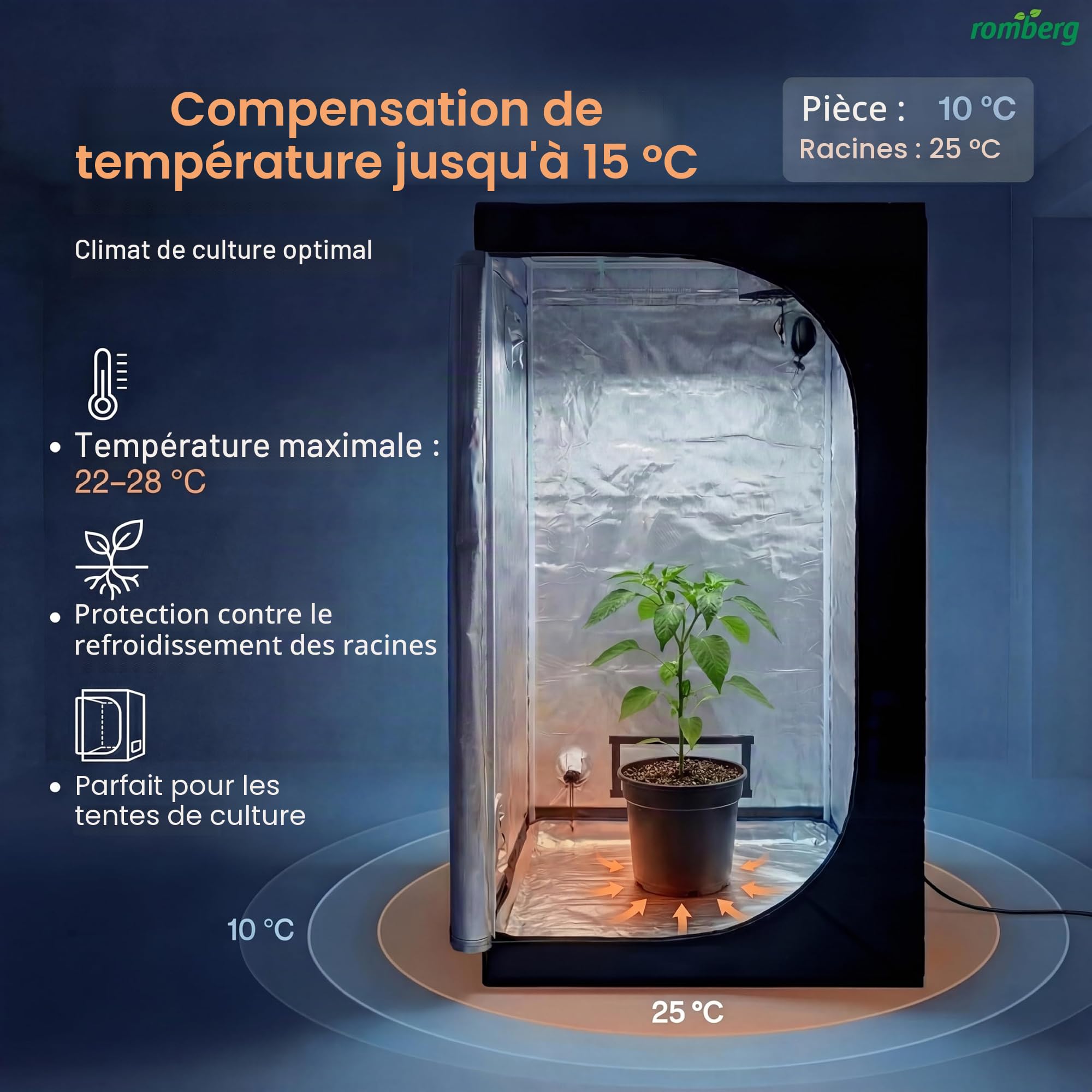 Romberg Skinnyheat - Tapis Chauffant pour Tente de Culture - 95 x 95 cm - 135 W - Convient pour Tente de Culture de 100 x 100 cm - Tapis Chauffant pour Serre et Plantes - pour la Culture - IP67