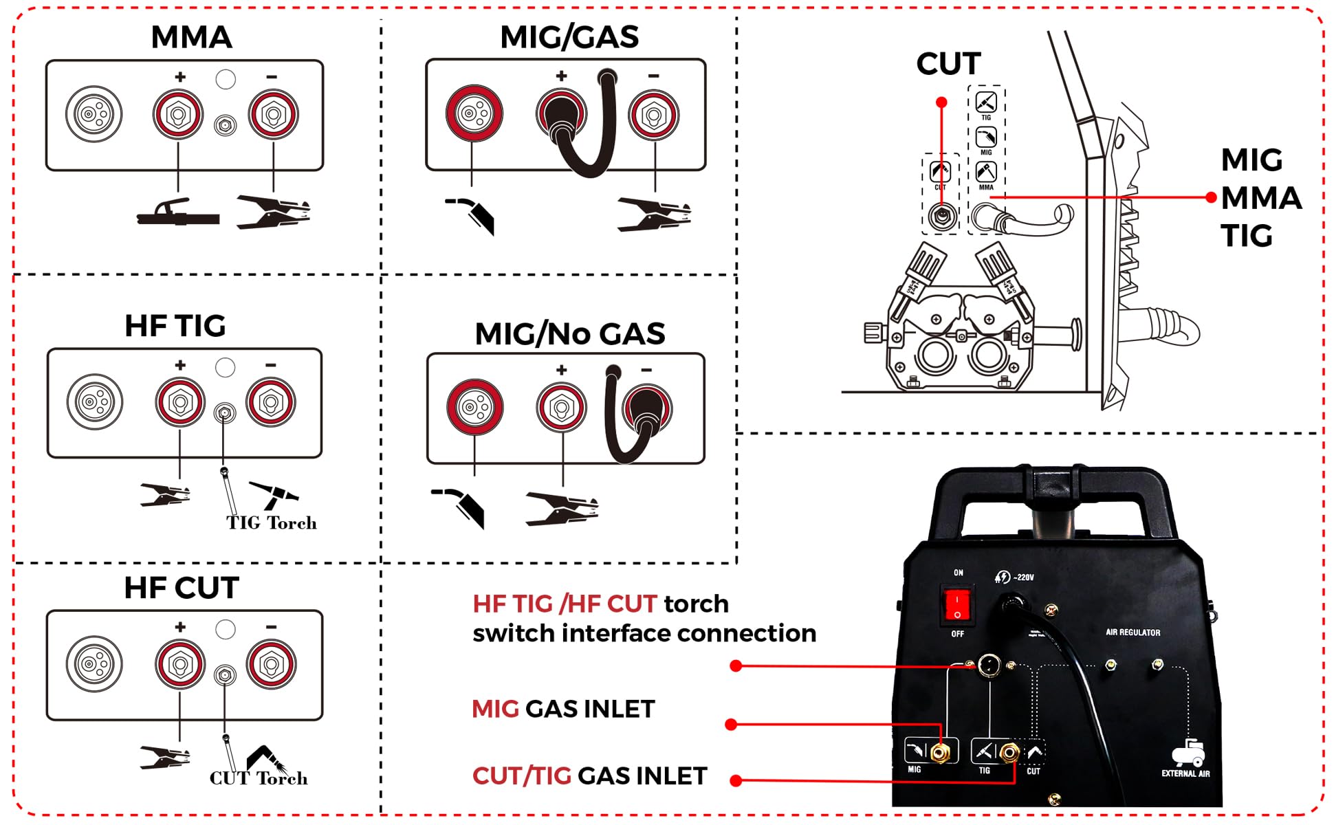 Decapower Multi Procede 200A 6 en 1 Poste a Souder Fil Fourré MIG MAG Pulse MMA HF TIG Decoupeur Plasma avec gaz sans gaz Multifonction soudure machine de découpe soudage (PMCT 205 PACK 3)
