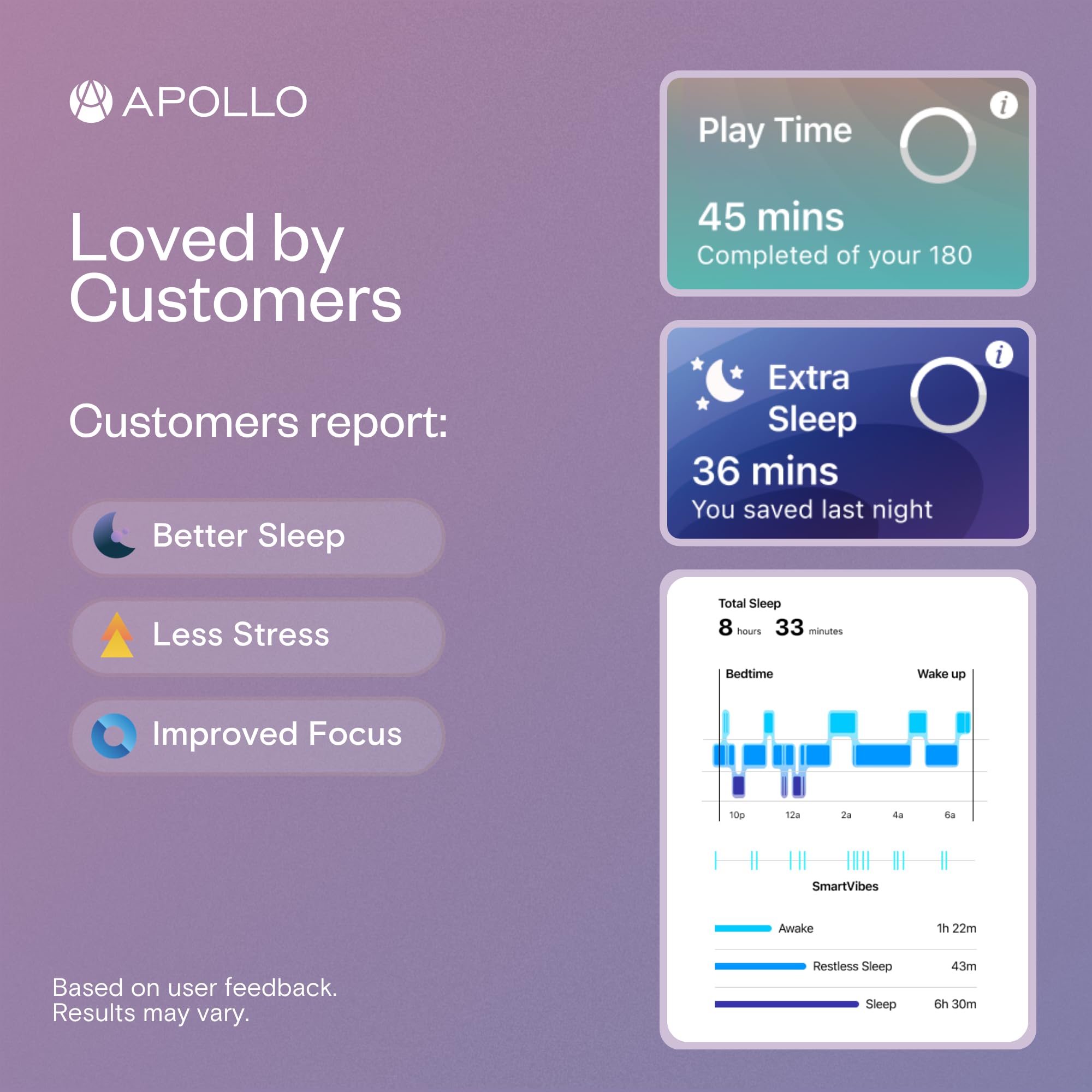 Apollo Neuro Wearable - Sleep Aid & Stress Relief -8