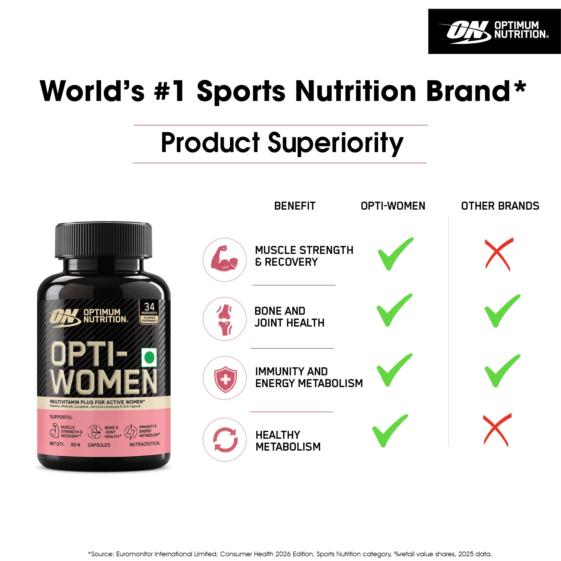 Optimum Nutrition (ON) Opti-Women Multivitamin Plus For Women | 60 capsules | 34 Performance Ingredients | Supports : Muscle Strength & Recovery, Joint & Bone Health, Overall Immunity & Energy, Healthy Metabolism | Designed in USA — Amazon image 4