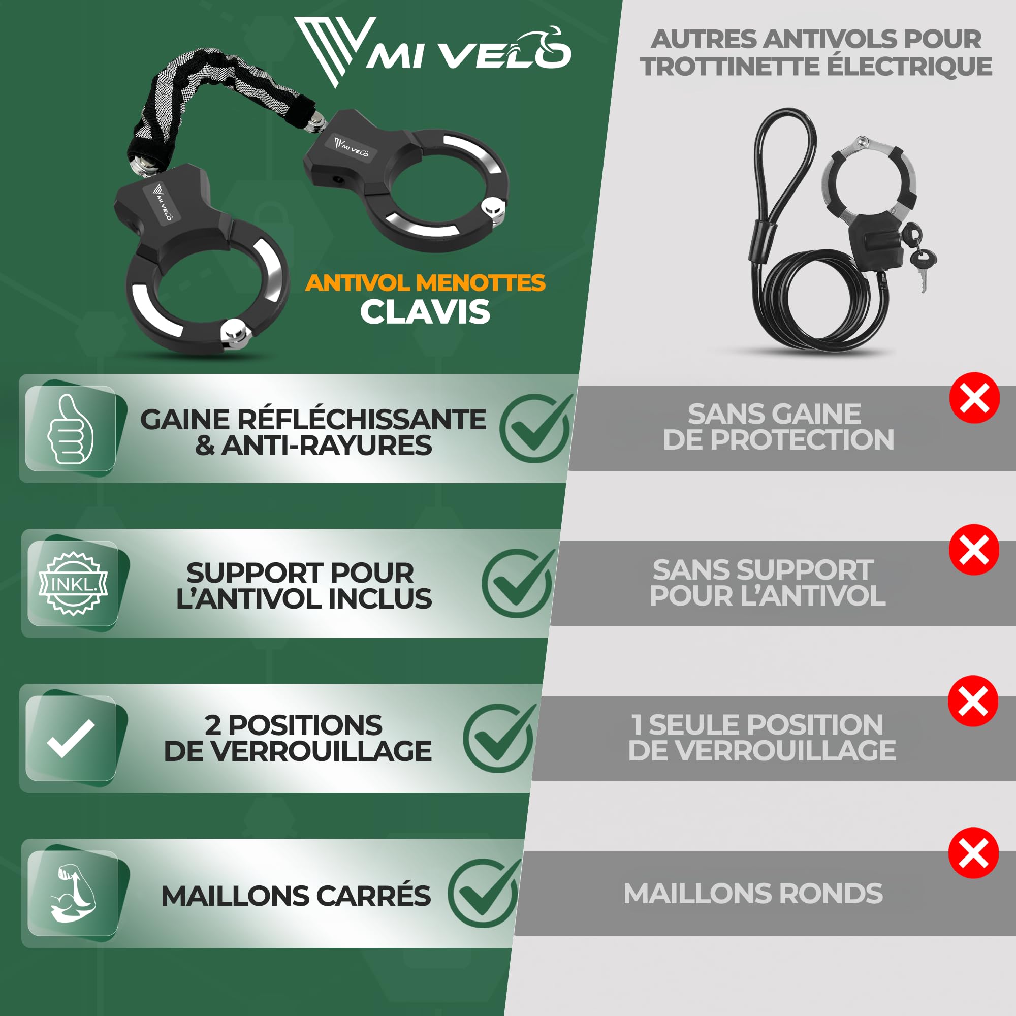MIVELO Antivol de scooter électrique extra sûr - Cadenas à chaîne I Menottes pour scooter électrique I Haute sécurité - Avec support I Serrure E-Roller