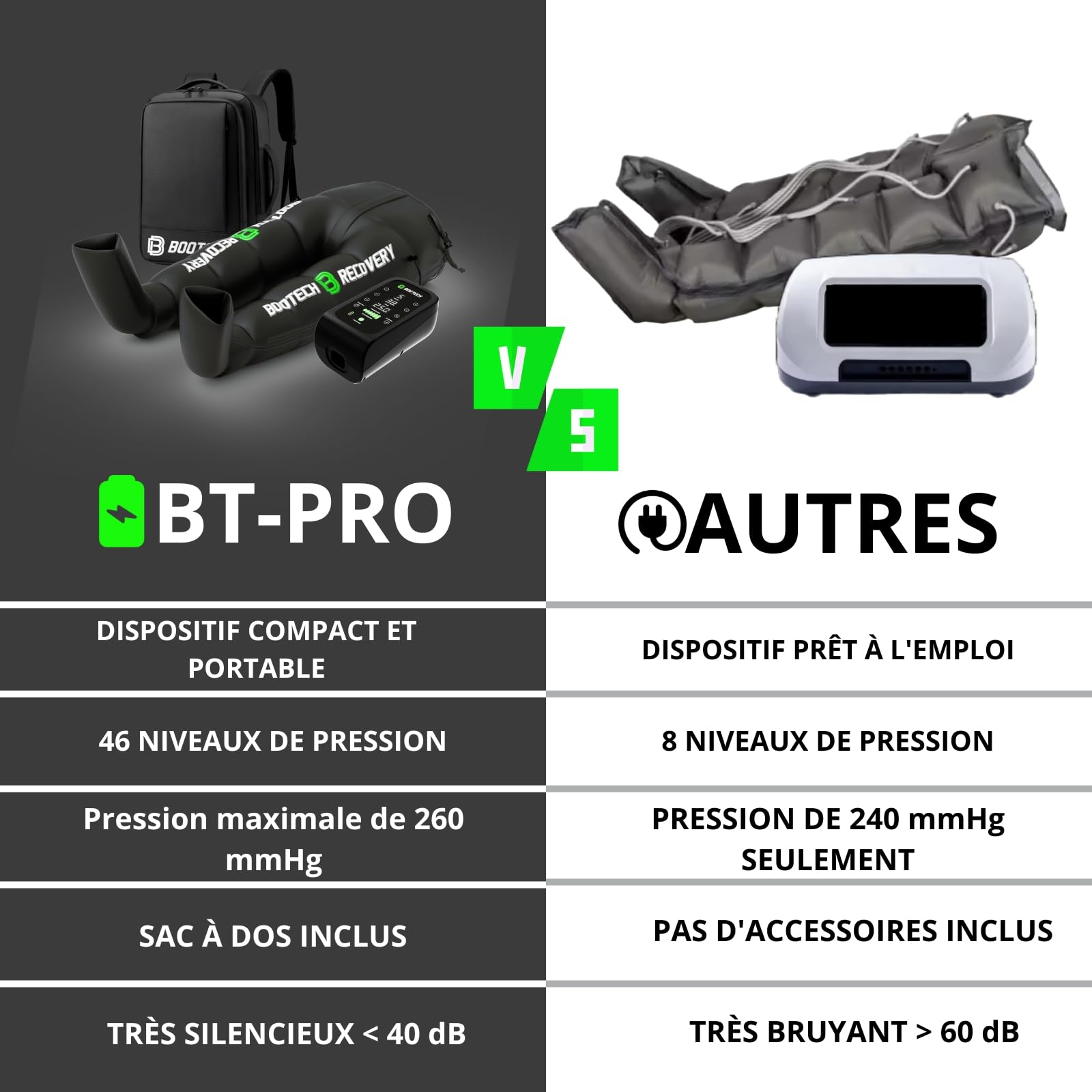 BOOTECH Pantalon de Pressothérapie pour la Maison, Masseur Rechargeable pour Jambes Fatiguées avec 6 Chambres, Améliore la Circulation, Récupération Musculaire, Drainage Lymphatique, Anti-Cellulite