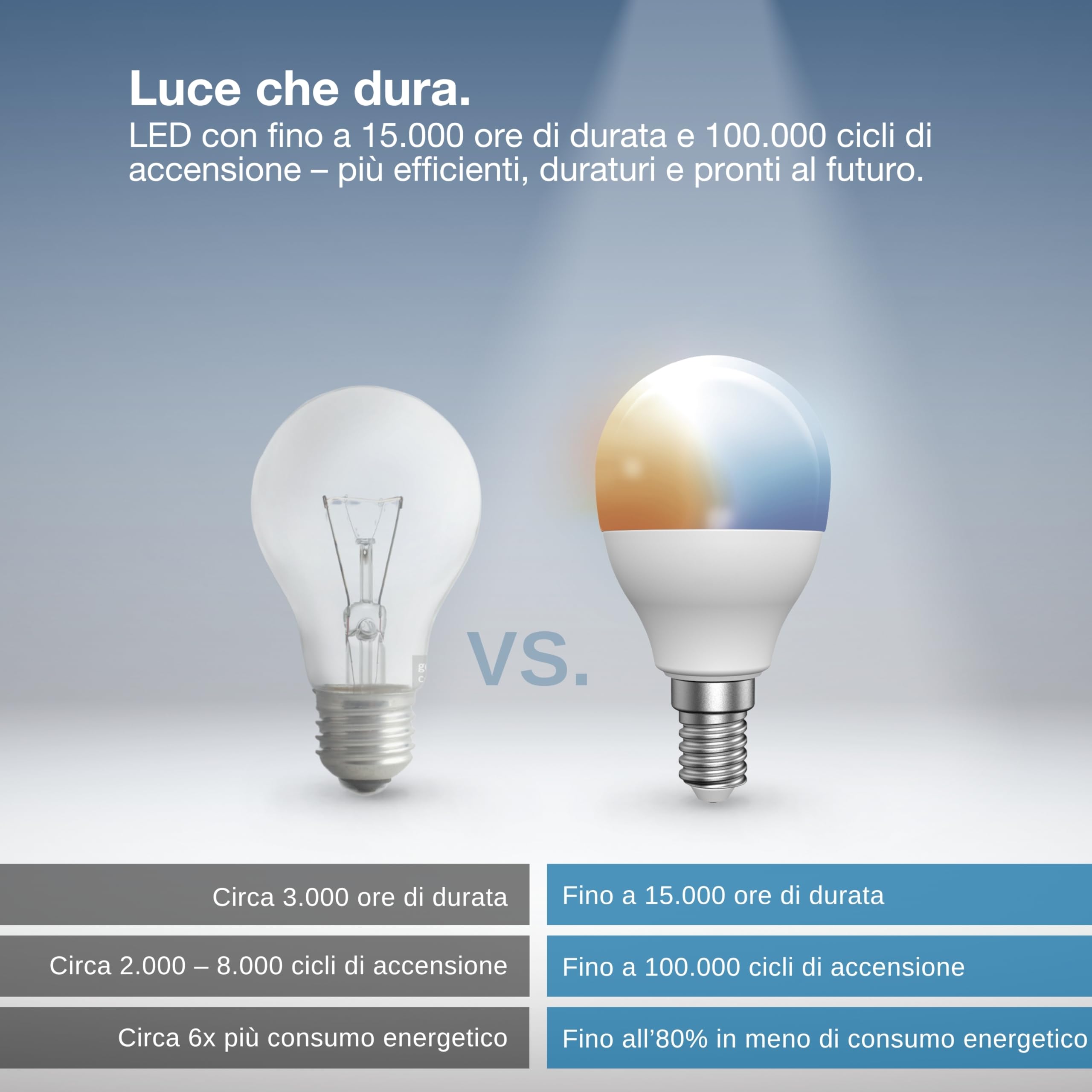 LEDVANCE SMART+ Miniballform mit ZigBee Technologie P40 E14 Tunable White 2700-6500K, 4-er Pack