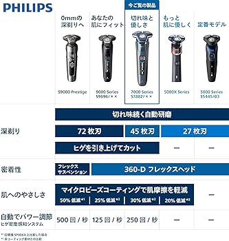 Amazon.co.jp: Philips S7882/16 Electric Shaver, 7000 Series