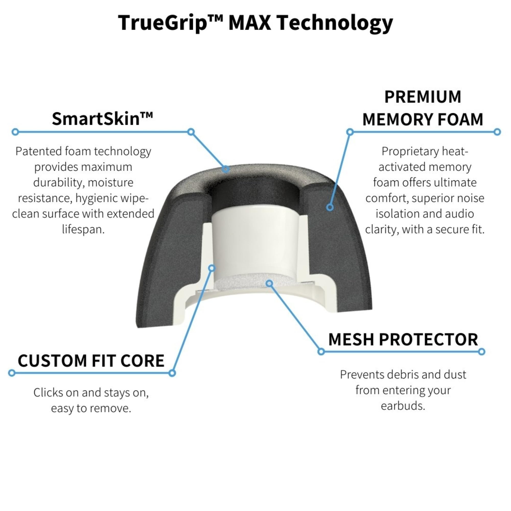 Comply TrueGrip Max Lot de 3 Paires d'embouts de Rechange en Mousse à mémoire de Forme pour Samsung Galaxy Buds3 Pro | Confort Durable, durabilité maximale, Ajustement sûr, Isolation Acoustique