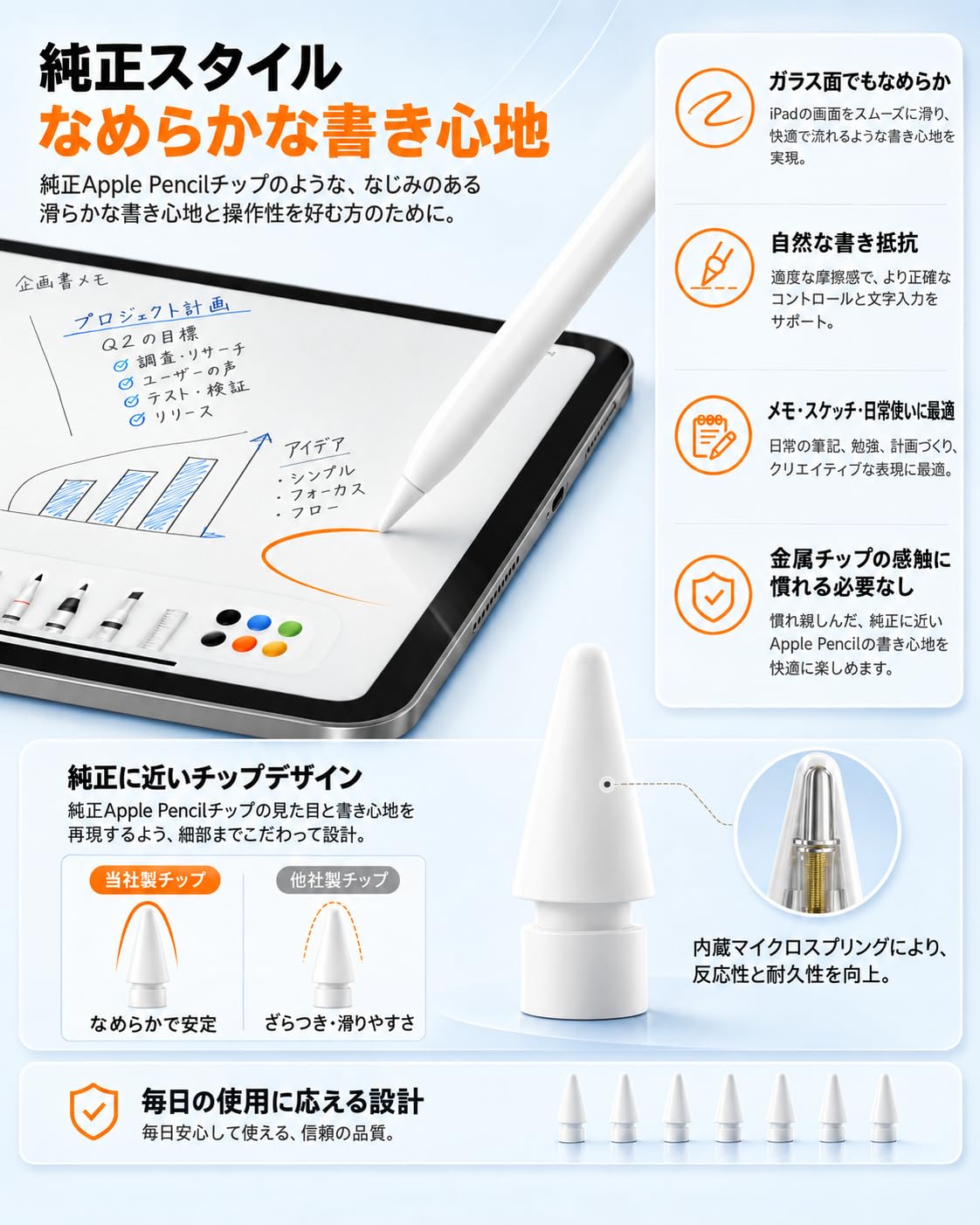 Amazon.co.jp: Tecolu Apple Pencil Pro 第2世代・第1世代・USB‑C 対応