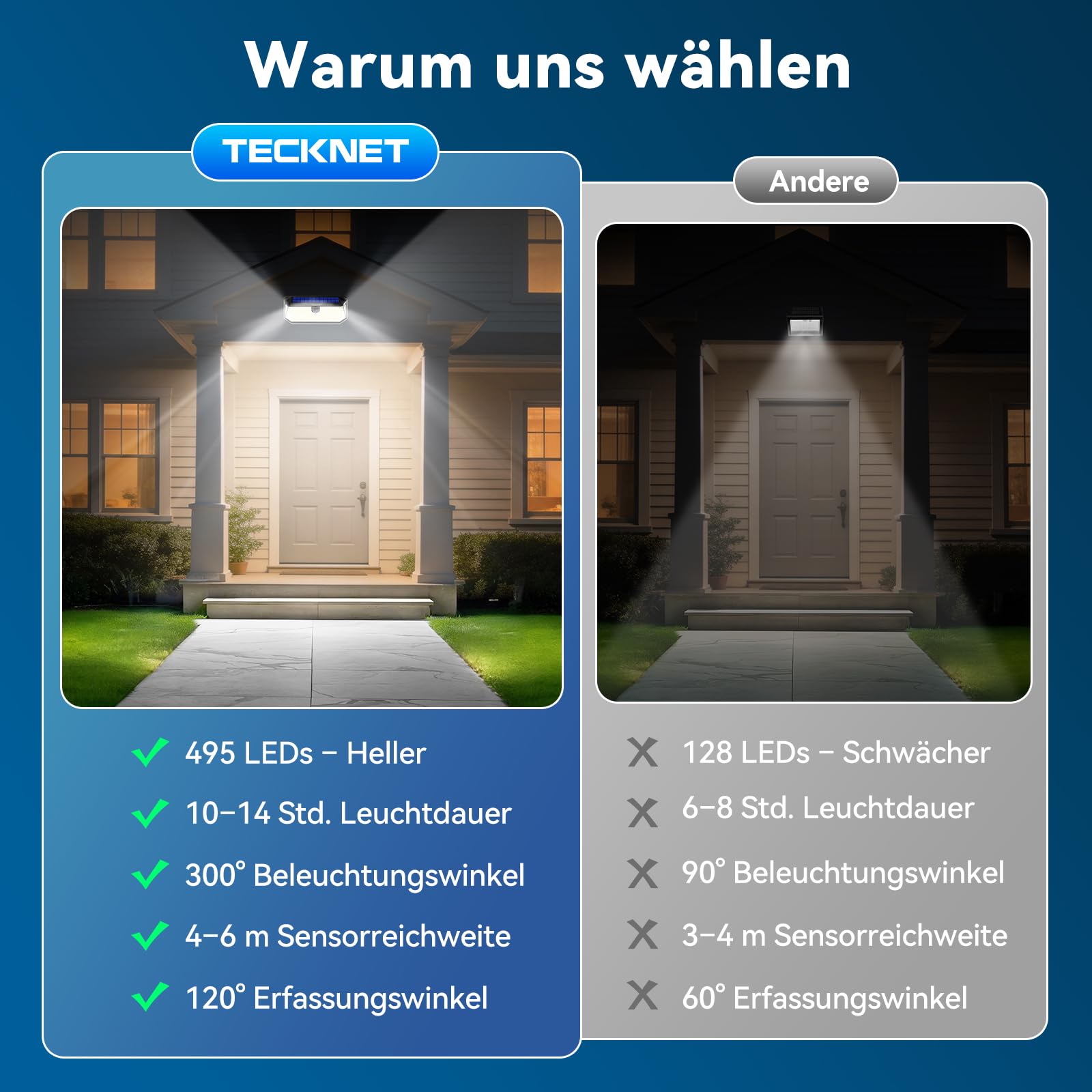 TECKNET Solarlampen für Außen mit Bewegungsmelder 495 LED, 4 Stück 300° Superhelle LED Solar Wandleuchte, IP66 wasserdichte Solar Lampe Outdoor, Garten, Wand Beleuchtung | solarlampen