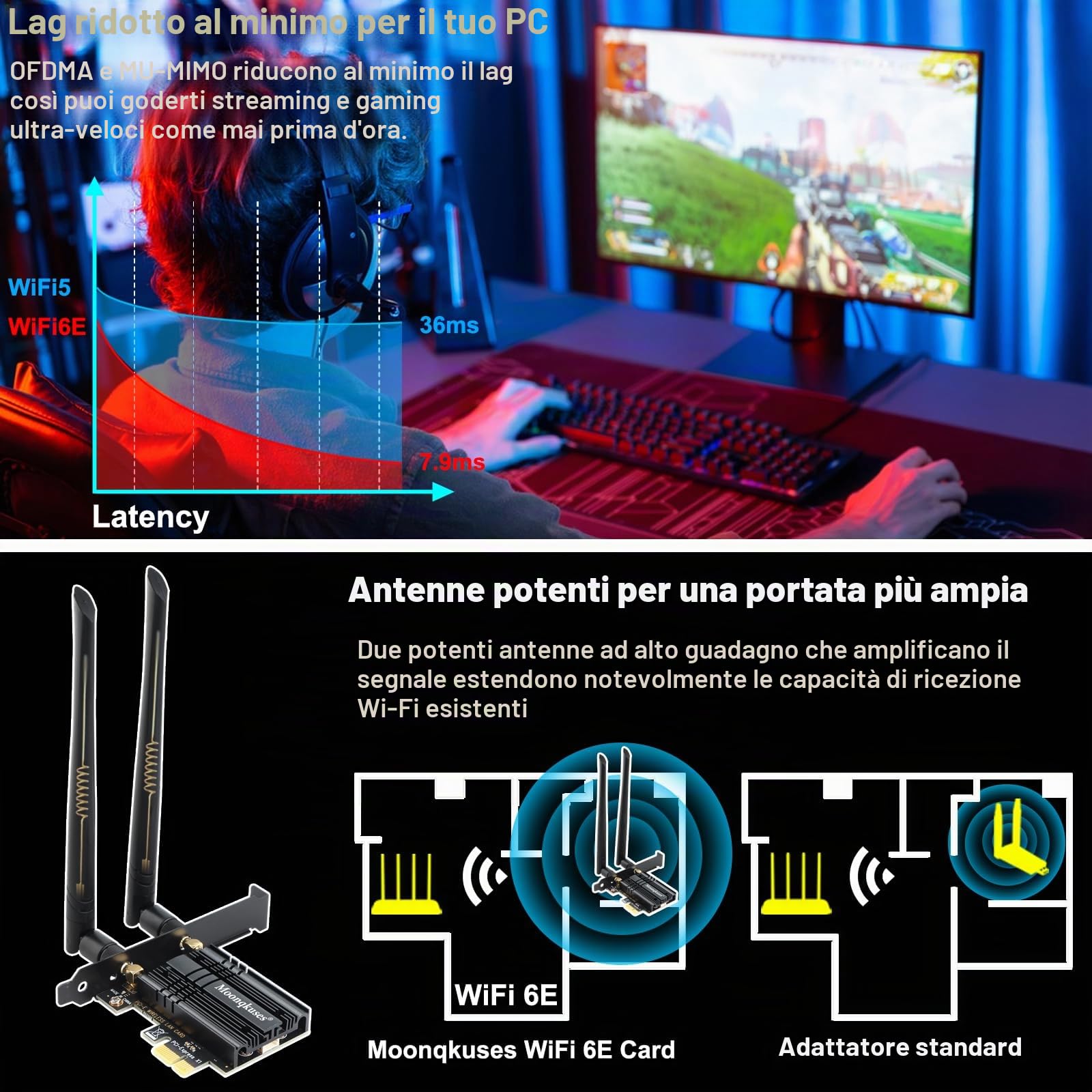 WiFi 6E Scheda WiFi PCIe 5400Mbps con Bluetooth 5.3, Chipset Wi-Fi 6E AX210, Tri-Bande (6GHz/5GHz/2.4GHz) Scheda di Rete Adattatore Wireless per PC Fisso Windows 10/11(64 bit)