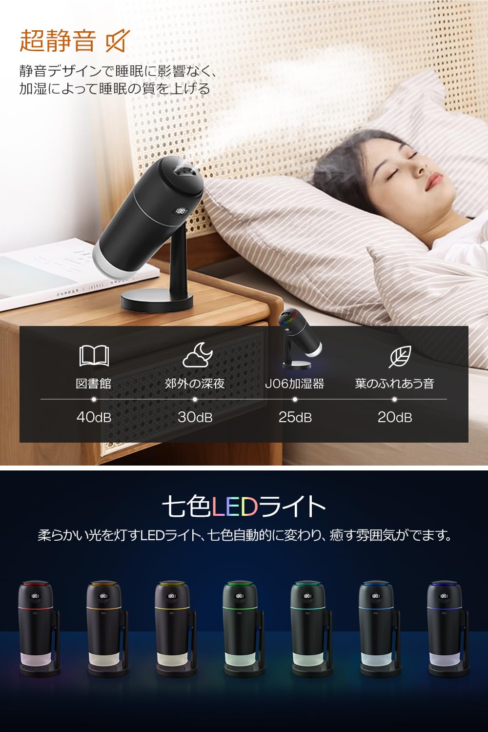 Amazon.co.jp: 加湿器 卓上 小型 マイナスイオン ダブルノズル LED