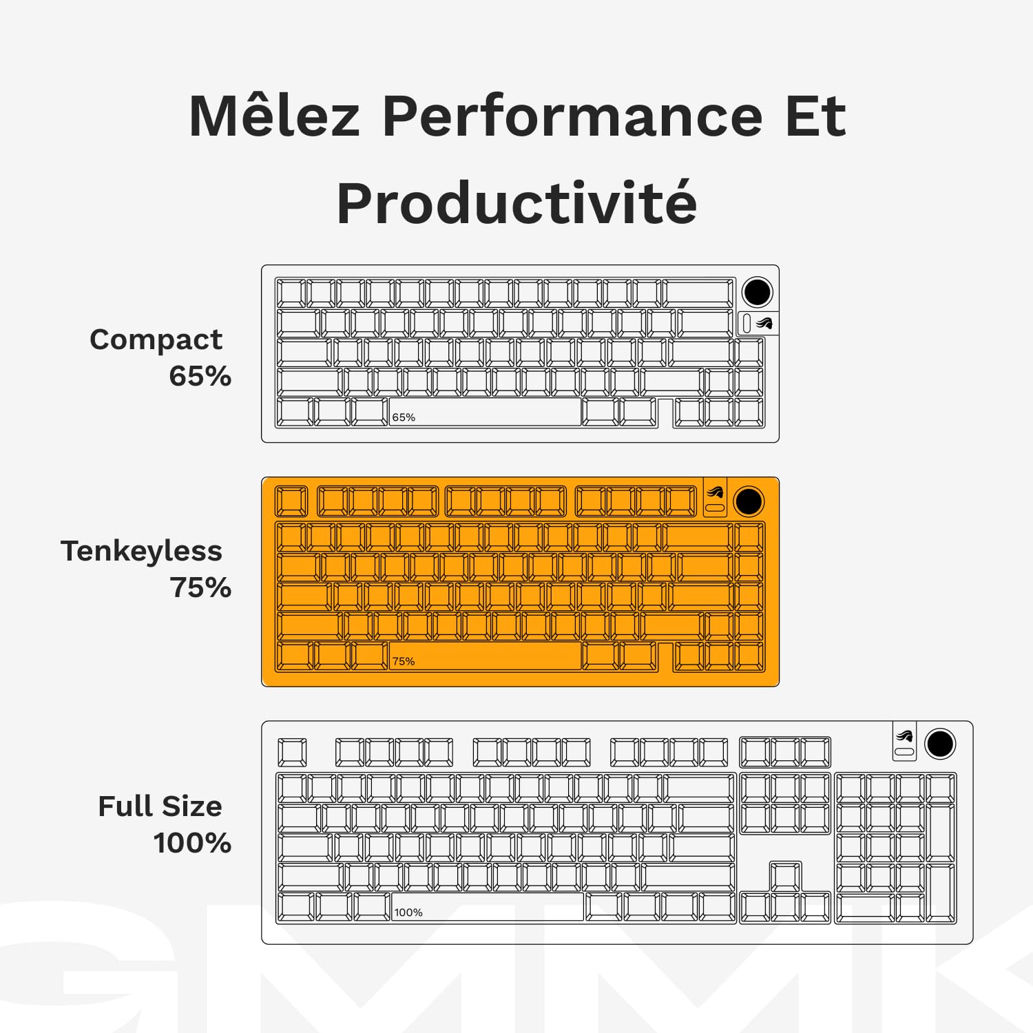 GLORIOUS Gaming GMMK 3 Barebones : kit Clavier Gaming Clavier 75% mécanique, Joints modulaires, MX 5 Broches (Hot Swap), Mousse insonorisante, Plaque de Commutation alu, ISO - USB-C Wired