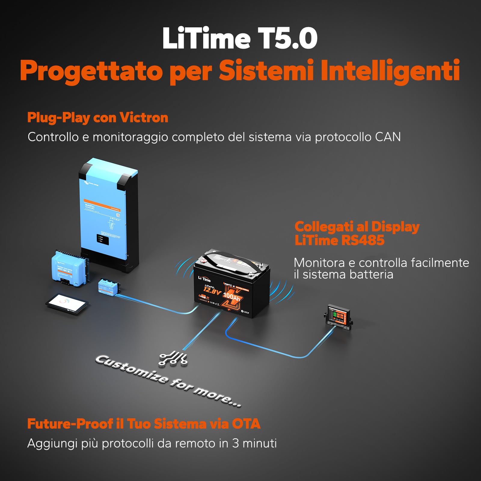 LiTime Batteria Litio 12V 100Ah LiFePO4 CAN/RS485 per Accumulo Fotovoltaico | Bluetooth, BMS 100A, Max 15000 Cicli, Energia 1280Wh, IP65, Protezione Basse Temperature, Max 4P4S, per Camper, Yacht, Barche