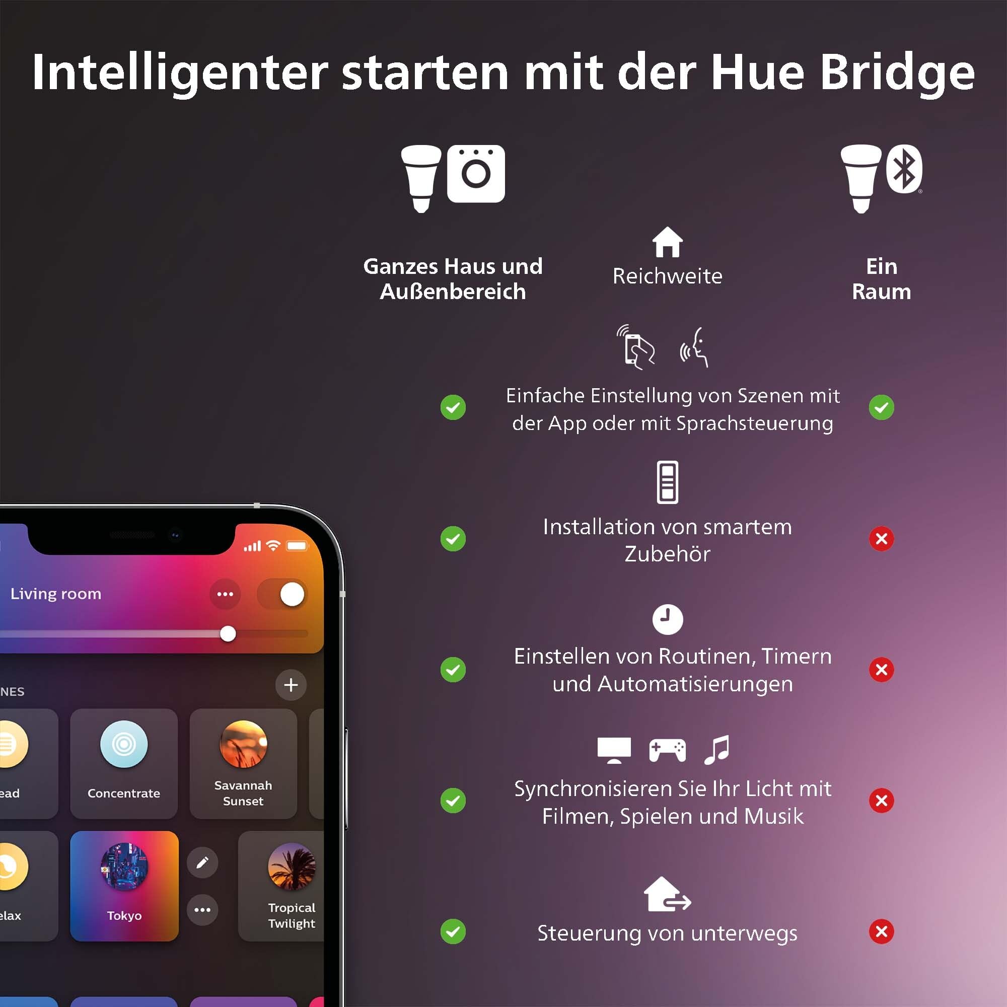 Philips Hue White & Color Ambiance Gradient Signe LED Stehleuchte 2.550 lm, dimmbare Lichtsäule mit 16 Mio. Farben, smarte Lichtsteuerung über Sprache und App, weiß