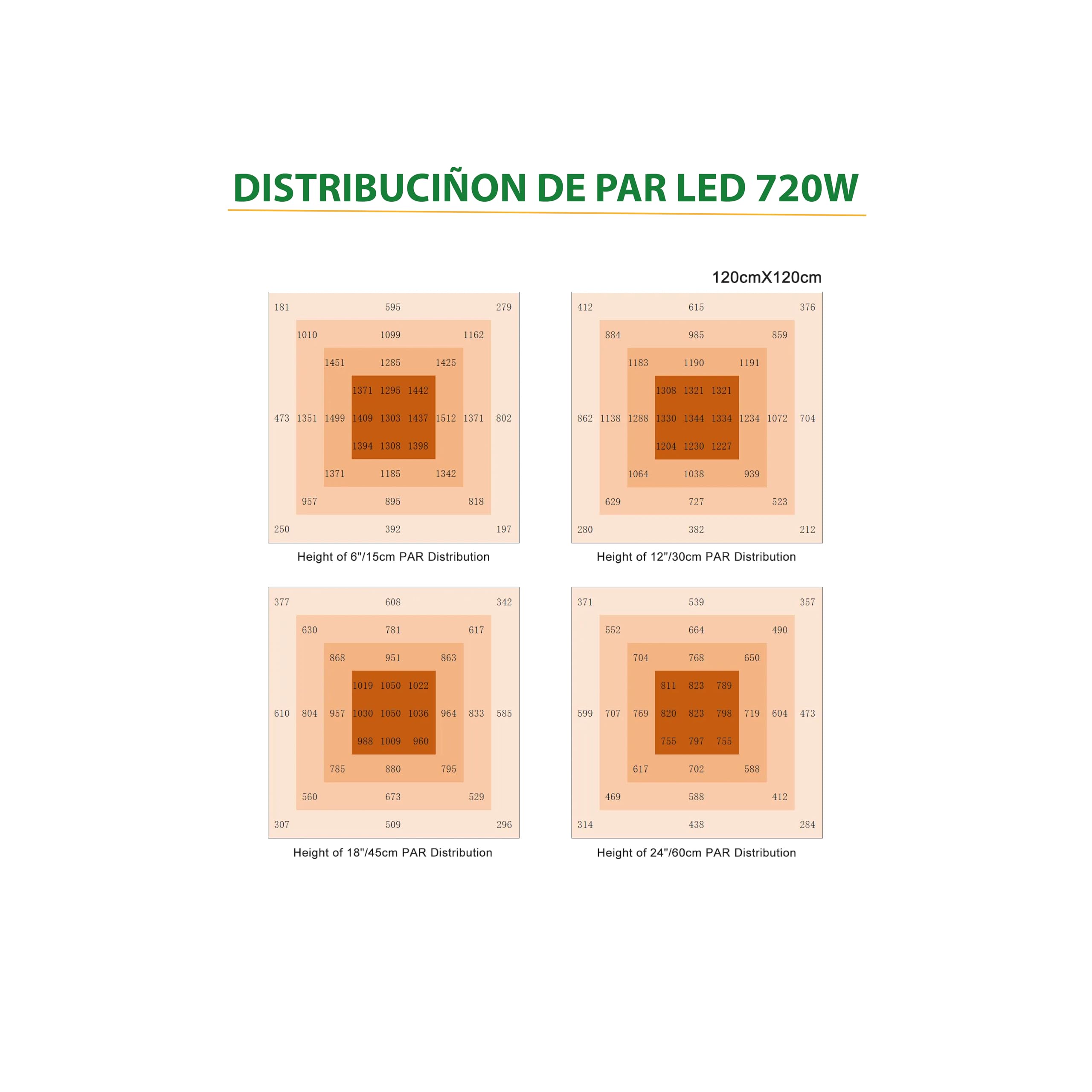 Lucius - LED 720W BLACK LABEL con Driver Integrado - 2.6 µmol para Cultivo Interior - Espectro Completo para Crecimiento y Floración - Máxima Producción, Resina y Calidad en Flores y Frutas