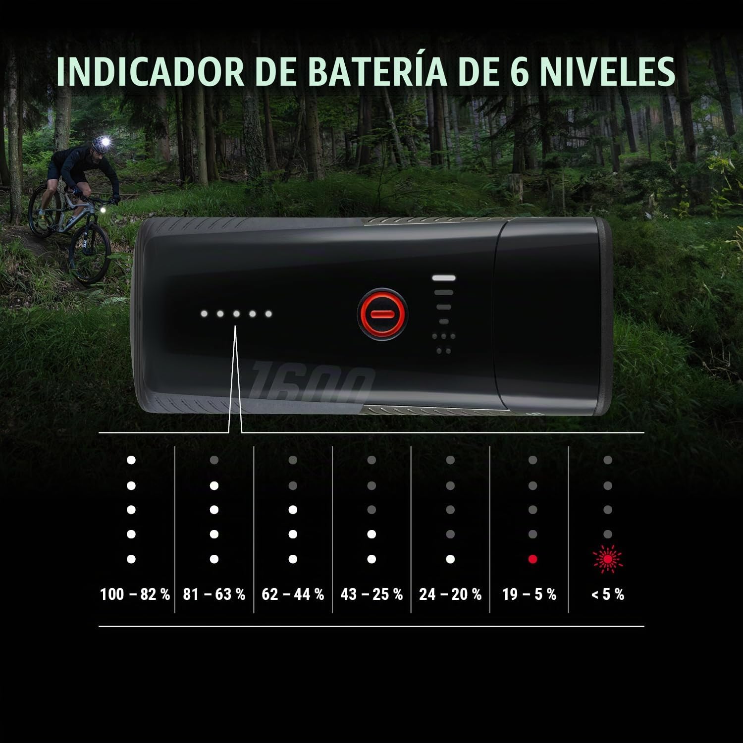 Sigma Buster 1600 / RL 150 Set | Luz LED Delantera y Trasera | 1600 Lumen y 150 Lumen | Luces Delantera y Trasera Recargables con Seis Modos de luz