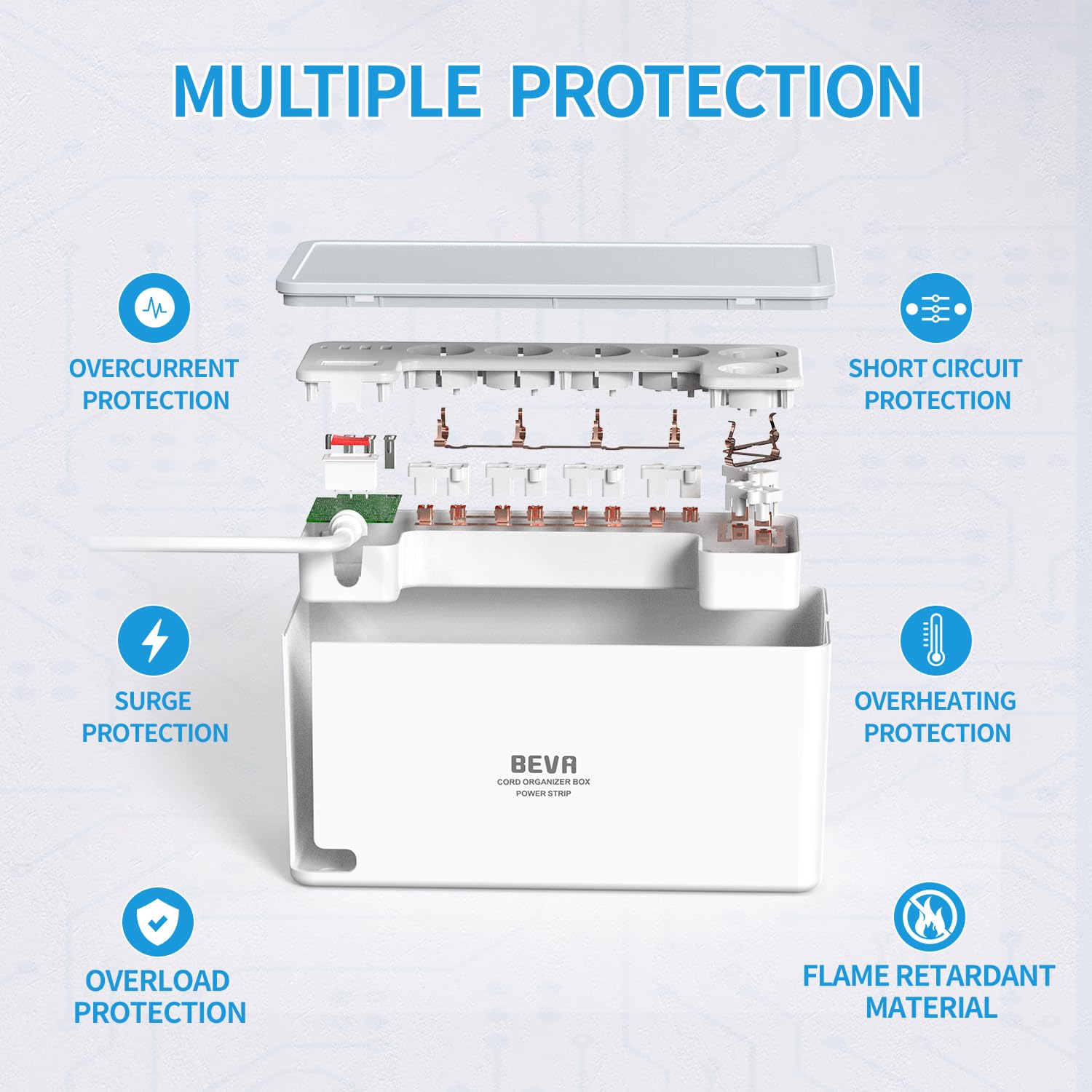 BEVA Skrzynka Kablowa Z Listwą Zasilającą 3680 W / 16 A, 1050 J Listwa Zasilająca Z Ochroną Przeciwprzepięciową, Power Strip z 6 Gniazdami + 3 USB‑A + 1 USB‑C, Z Wyłącznikiem, 2M Kablem, Biały