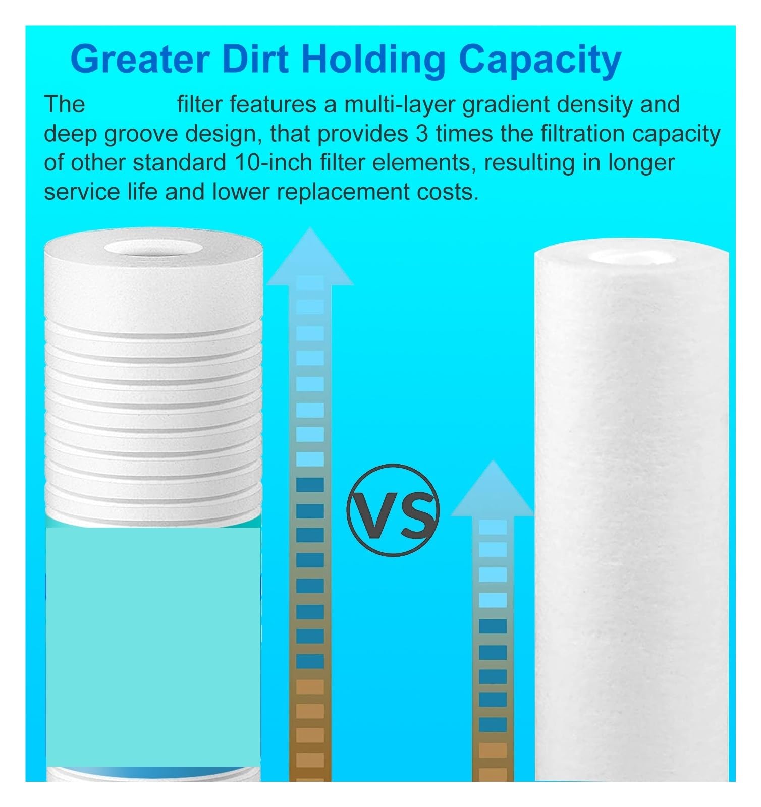 sistema de filtro de agua, Purificador de prefiltro del filtro agua sedimentos toda la casa Micron, algodón PPF 10 pulgadas