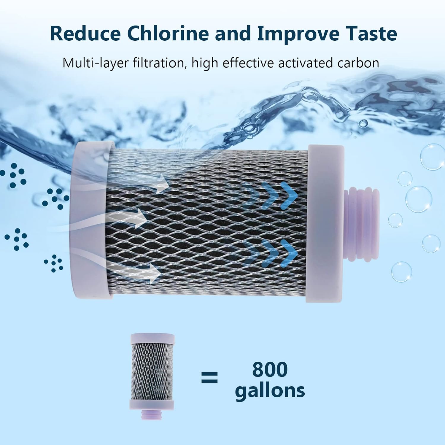 O-CONN Faucet Water Filter, Food Grade ABS Material Water Filter System, Reduces Chlorine, Contaminants & Improve Taste (1 Filter Included): Tools & Home Improvement