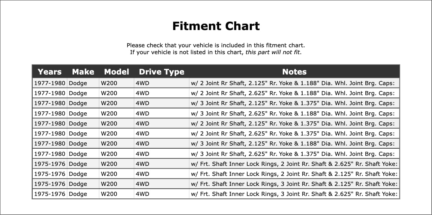 Double Cardan CV Ball Seat Repair Kit Compatible With Dodge W200 4WD 1980 1979 1978 1977 1976 1975 P-3621708