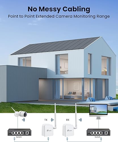 Miniatura 5 de Puente inalámbrico punto a punto al aire libre, puente WiFi de 900 MHz con distancia de transmisión de largo alcance de 2000 pies, WiFi HaLow con