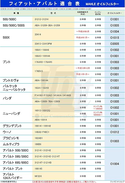 【2個セット】 マーレ オイルフィルター オイルエレメント フィアット アルファロメオ アバルト チンクエチェント 500 500X アバルト500 500C 595 595C 695 695C リヴァーレ ビポスト プント ジュリエッタ ミト O1004×2個 ※型式と年式の適合確認要 純正フィルターメーカー製 - 2