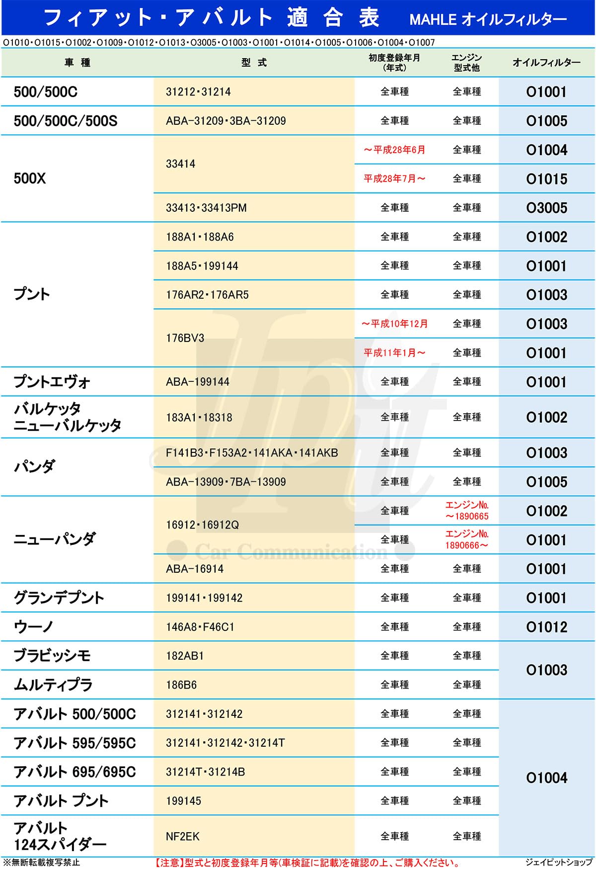 Amazon | マーレ オイルフィルター オイルエレメント アルファロメオ
