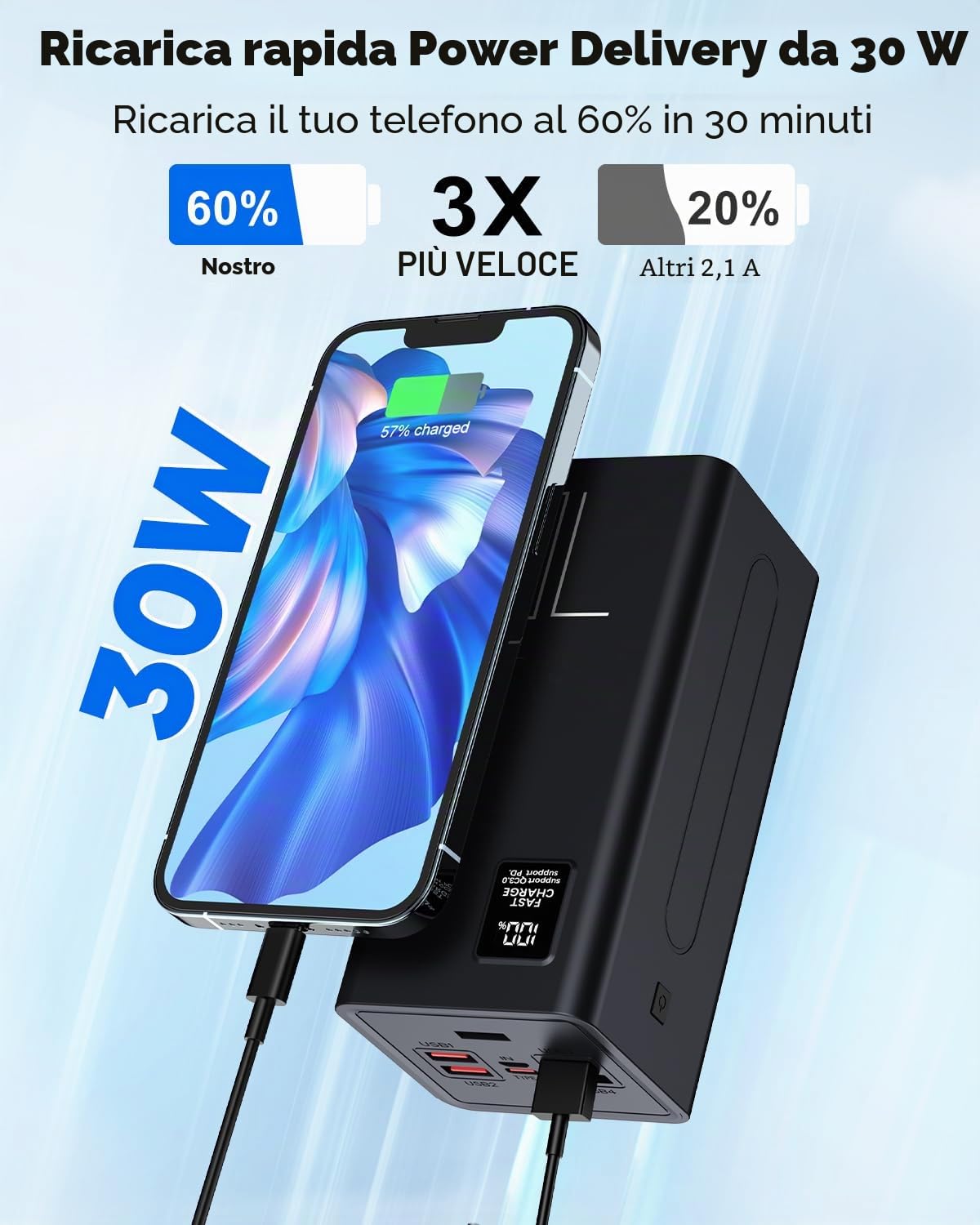 Batteria esterna 80000mAh, Power Bank PD 30W & QC 4.0 Ricarica Rapida con Schermo Digitale, Caricatore Portatile Grande Capacità 5 Uscite e 2 ingressi, Batteria Esterna iphone per iPhone