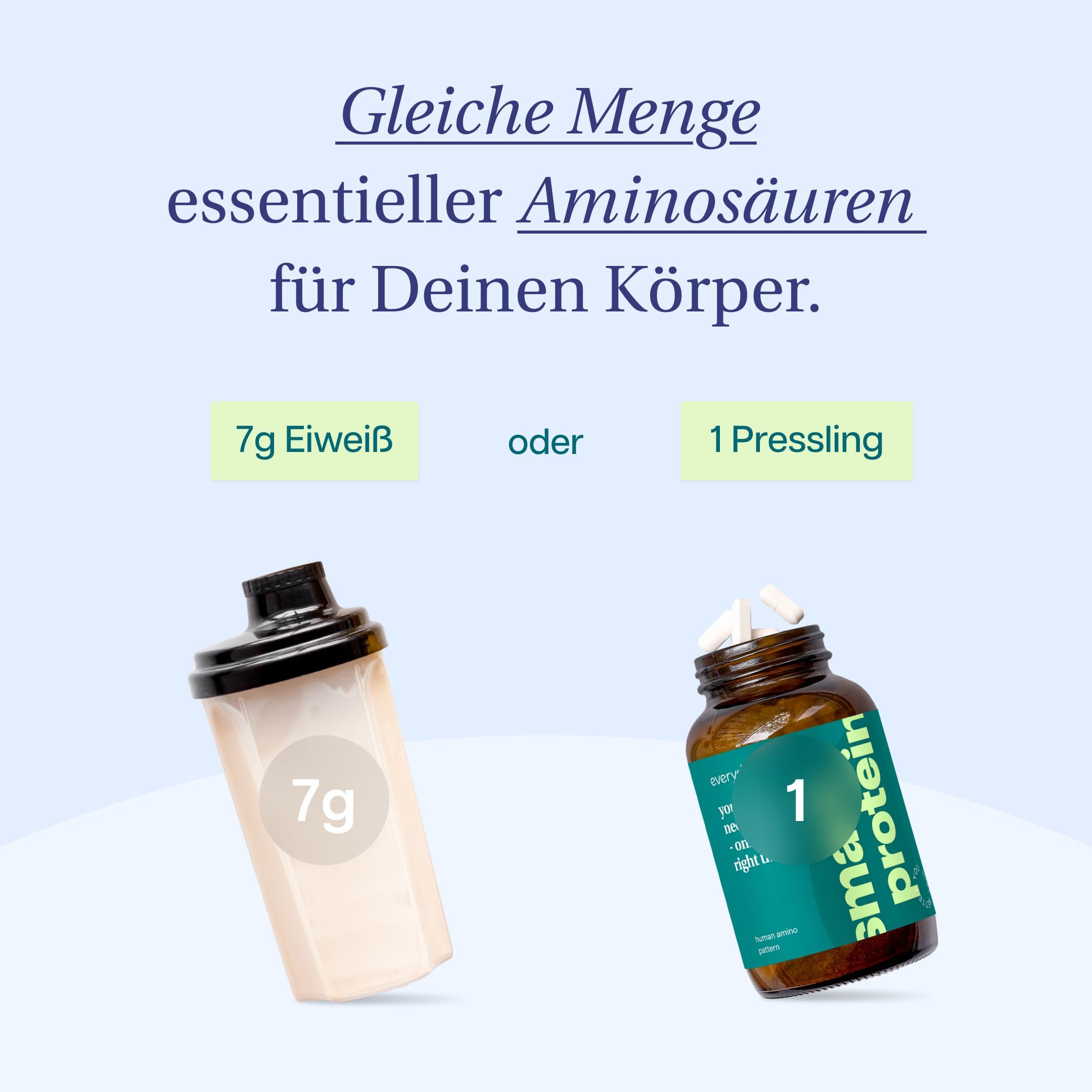 everydays – smap® Tabletten – 100% reiner Aminosäuren Komplex hochdosiert – vegan & in Deutschland hergestellt – kristalline Aminosäuren gewonnen aus Fermentation (180 Tabletten)