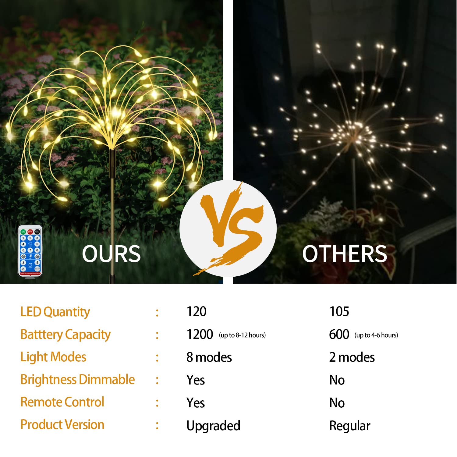 6er-Pack Solar-Gartenleuchten für den Außenbereich, Feuerwerk-Lichter, 8 Modi mit Fernbedienung, Außendekoration, 120 wasserdichte LEDs, Feuerwerkslampe für den Garten